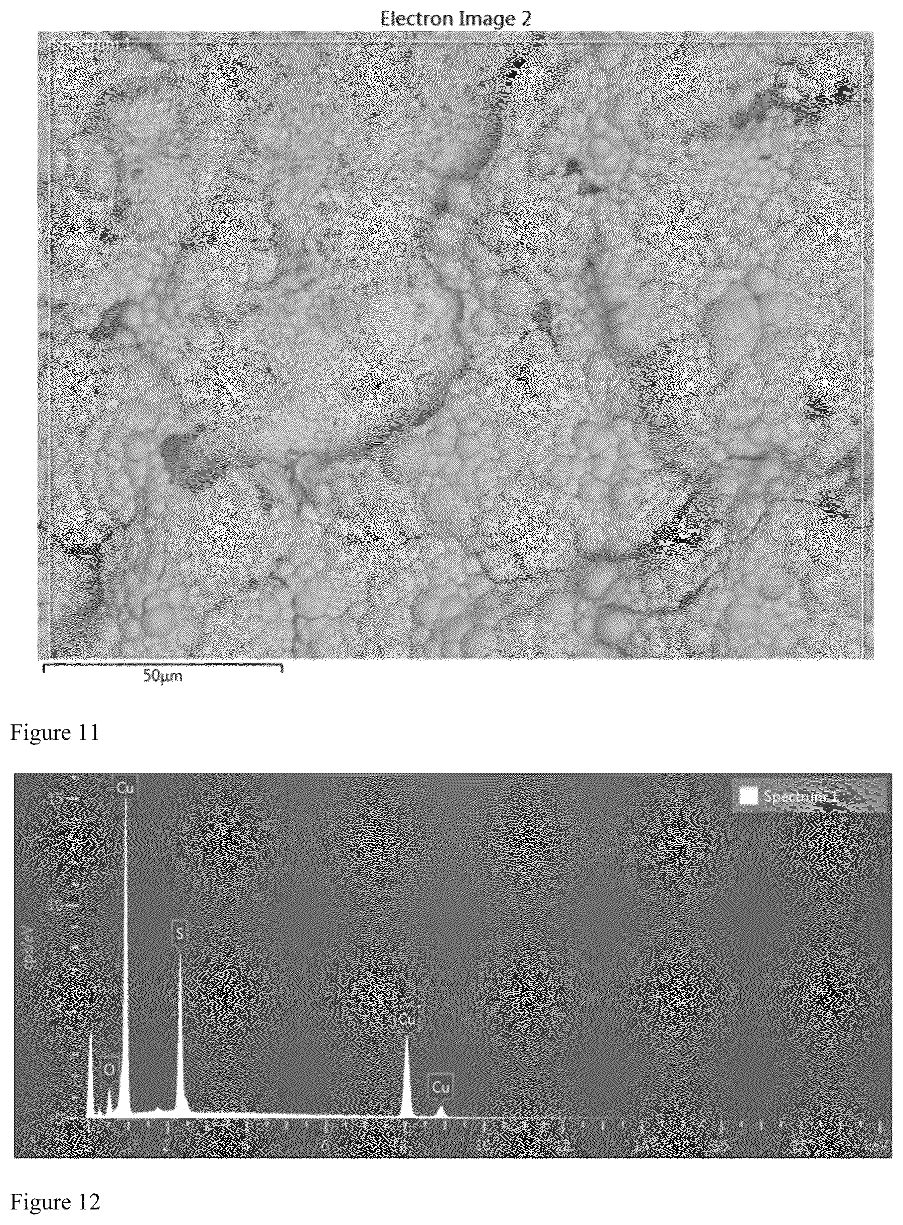 Patent US12297400 Figure 6 – Friction and wear reduction additives
