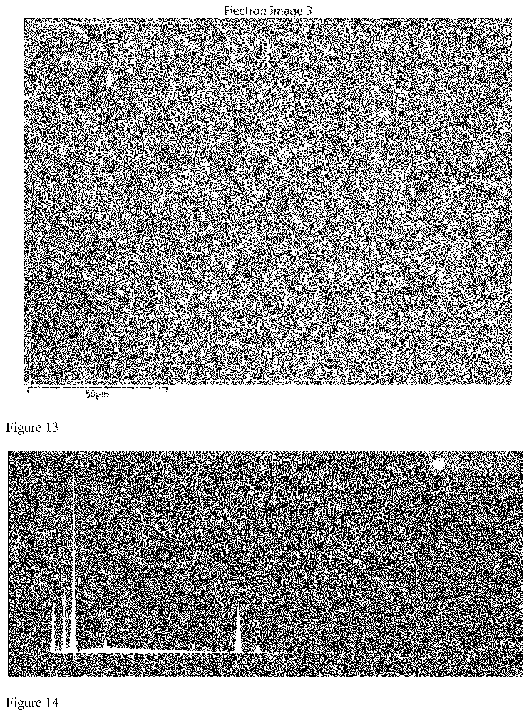 Patent US12297400 Figure 7 – Friction and wear reduction additives