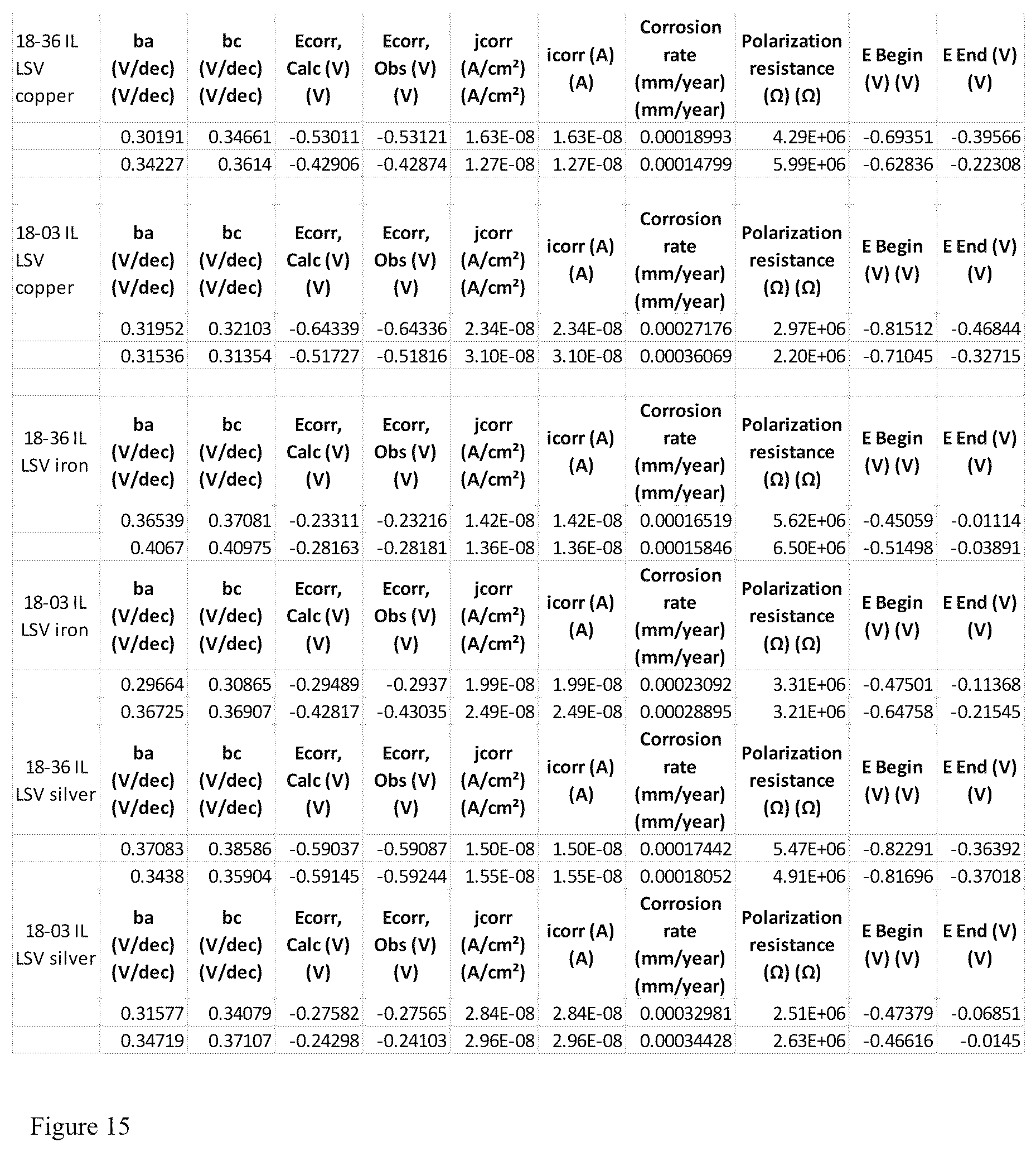 Patent US12297400 Figure 8 – Friction and wear reduction additives