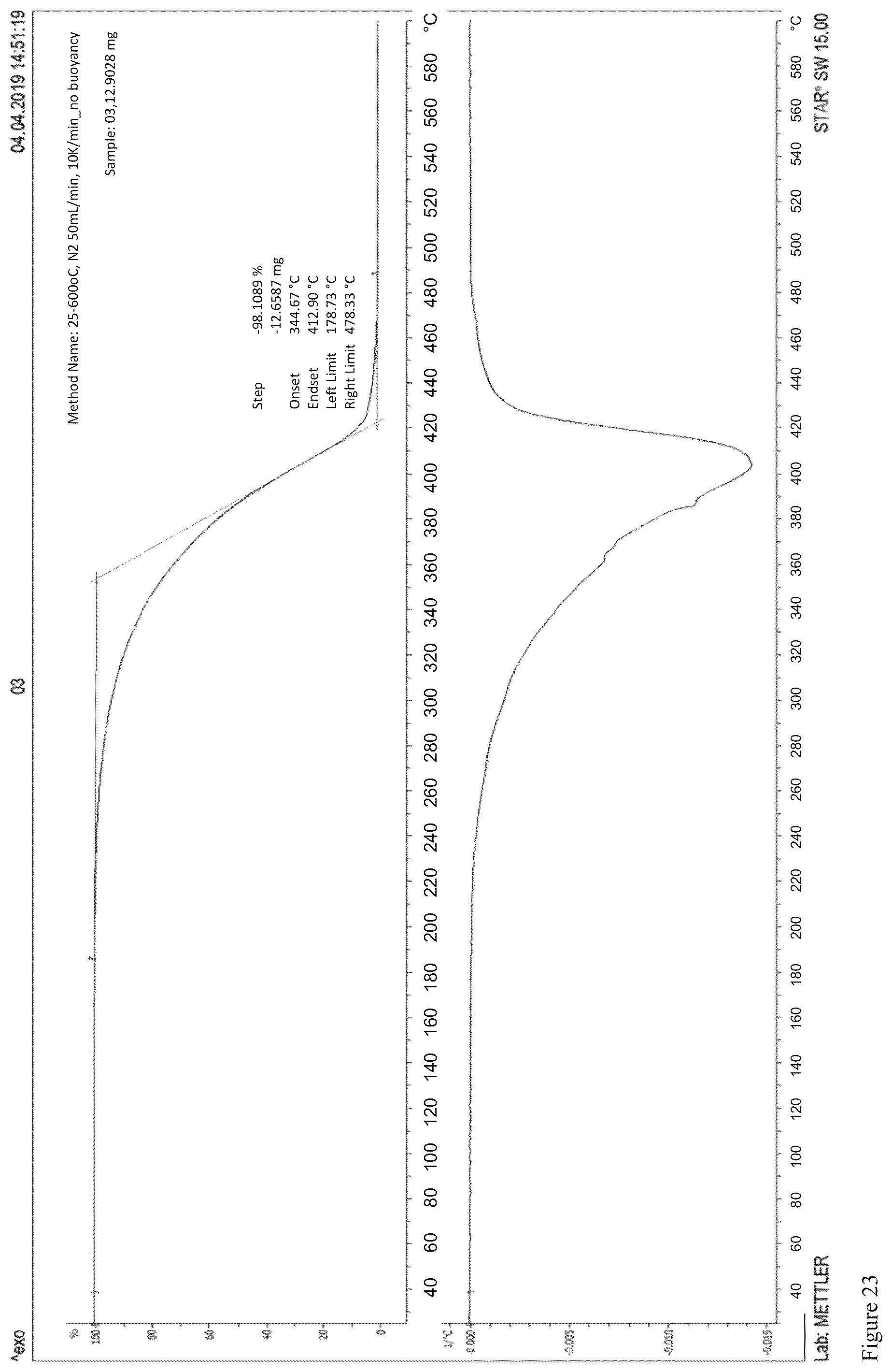 Patent US12297400 Figure 13 – Friction and wear reduction additives