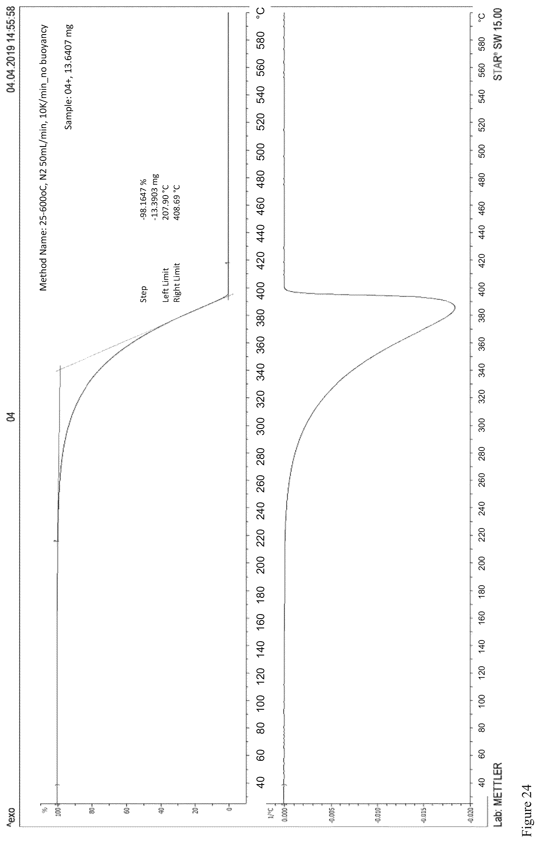 Patent US12297400 Figure 14 – Friction and wear reduction additives