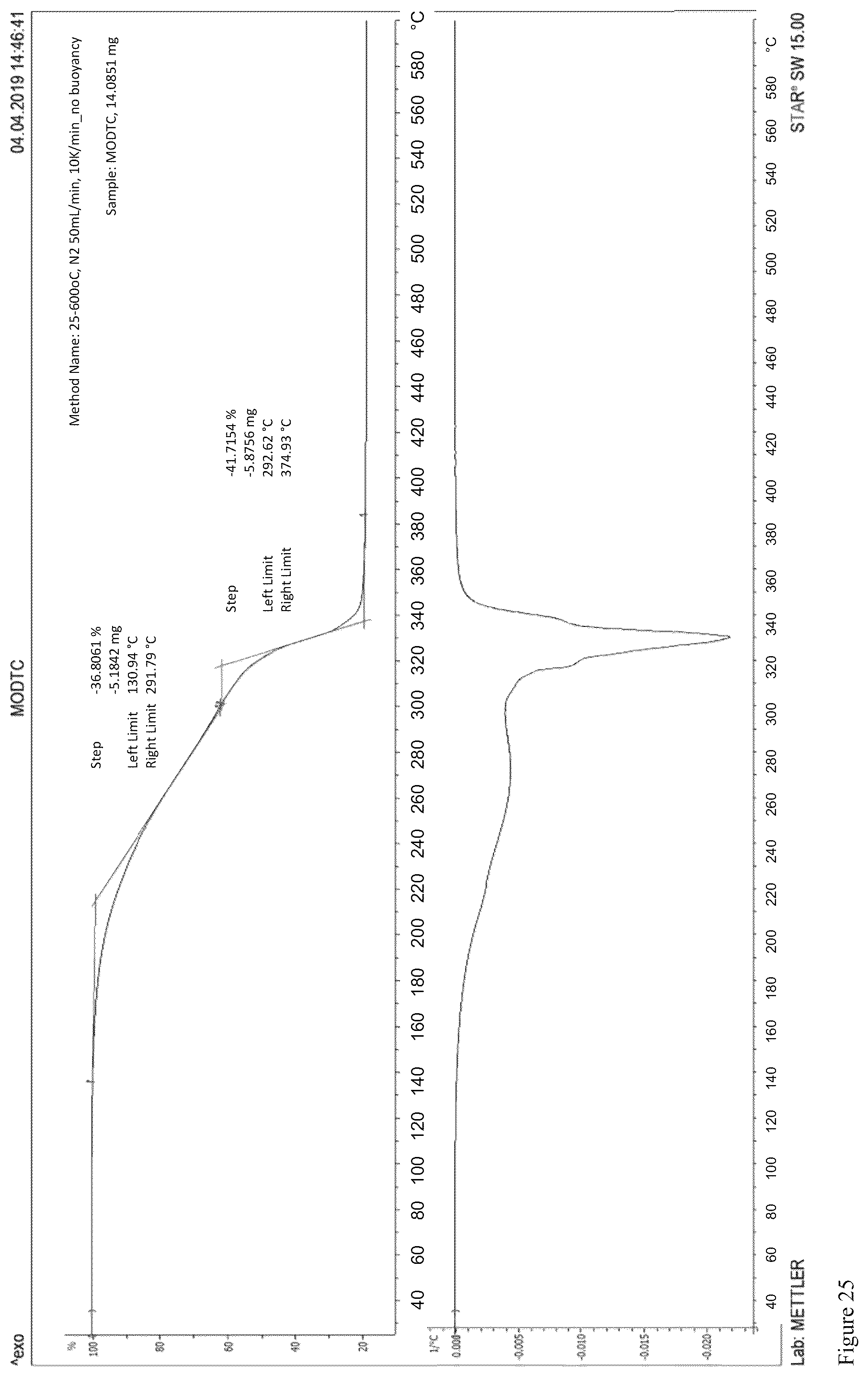 Patent US12297400 Figure 15 – Friction and wear reduction additives