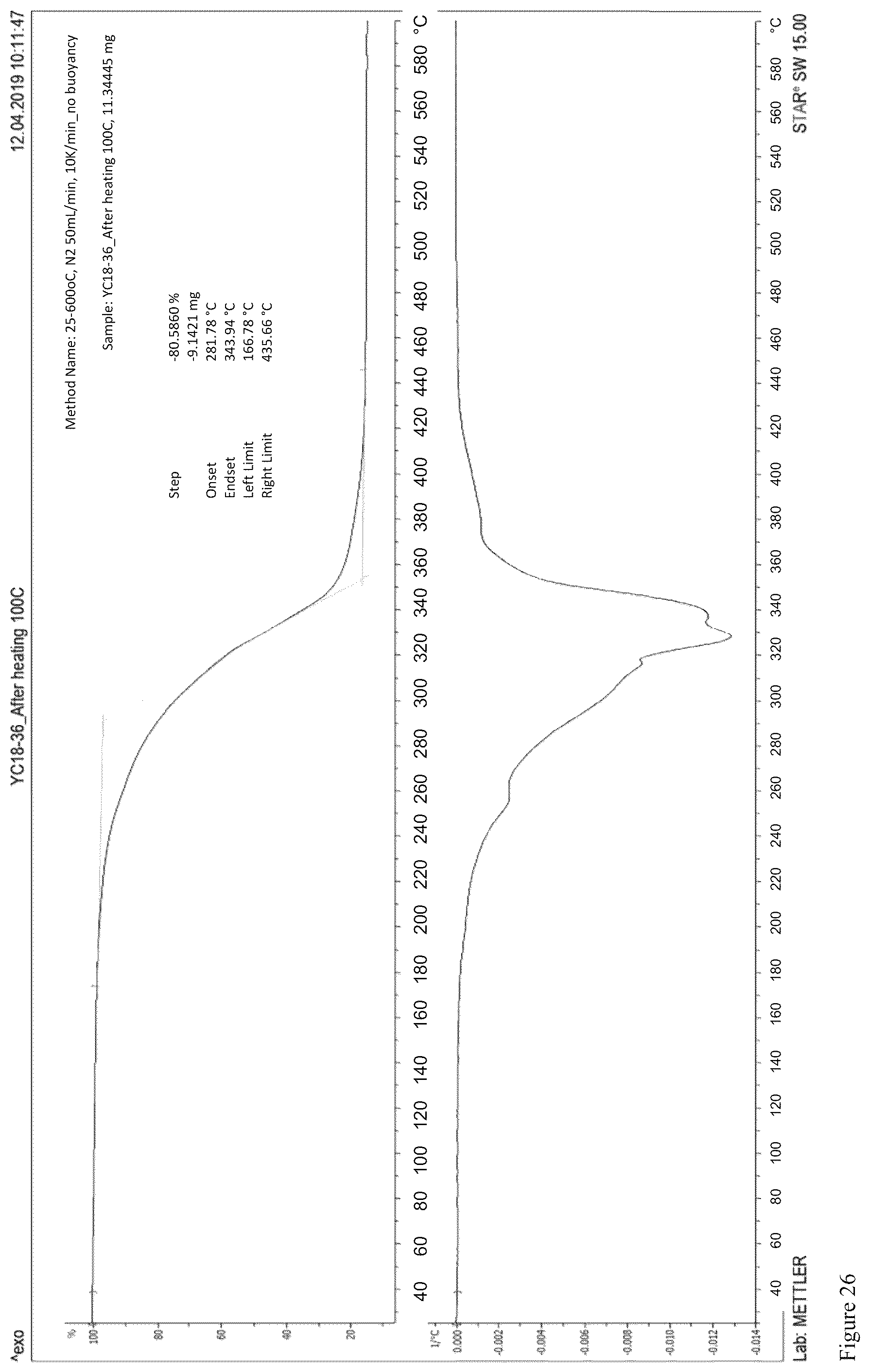 Patent US12297400 Figure 16 – Friction and wear reduction additives