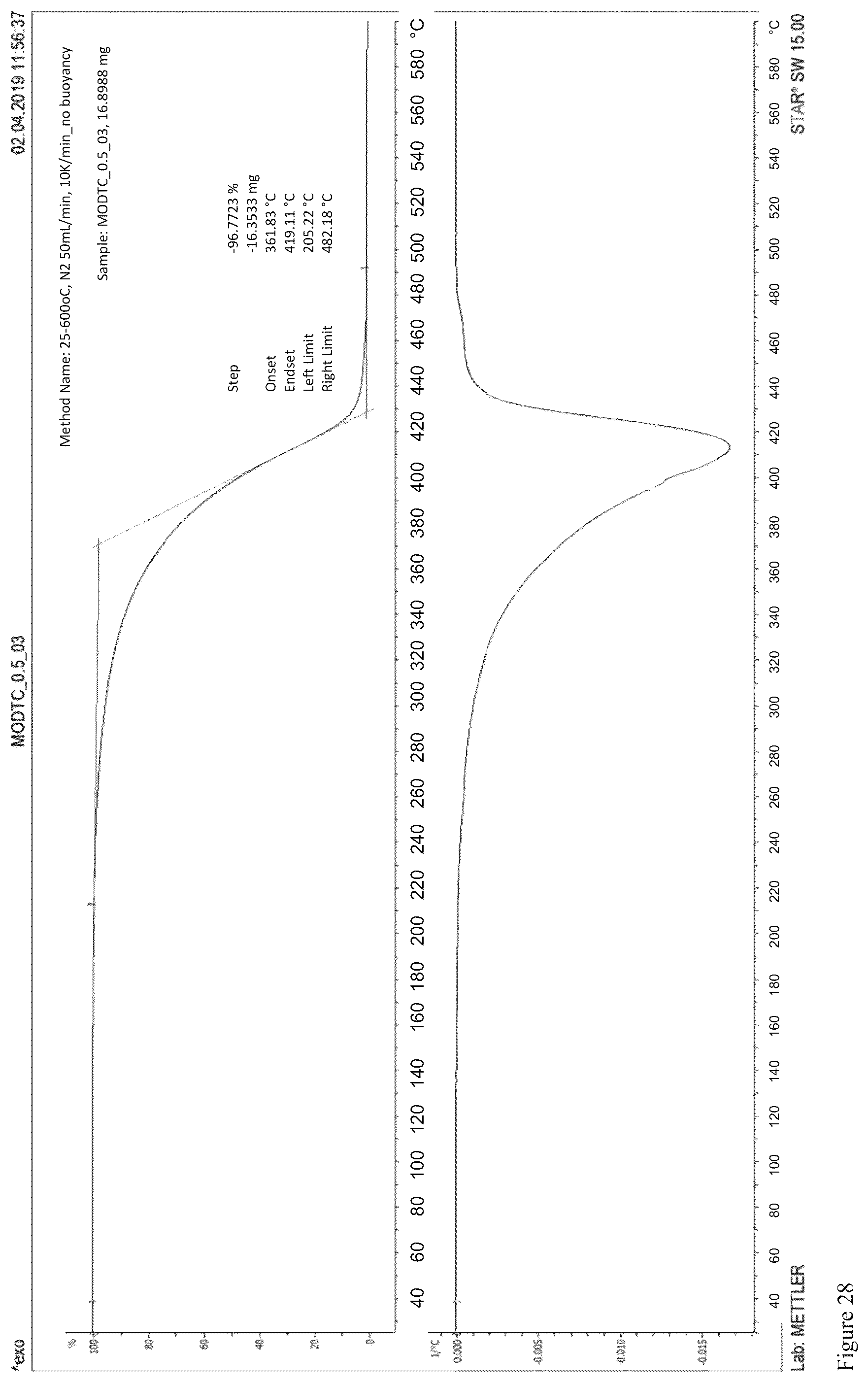 Patent US12297400 Figure 18 – Friction and wear reduction additives