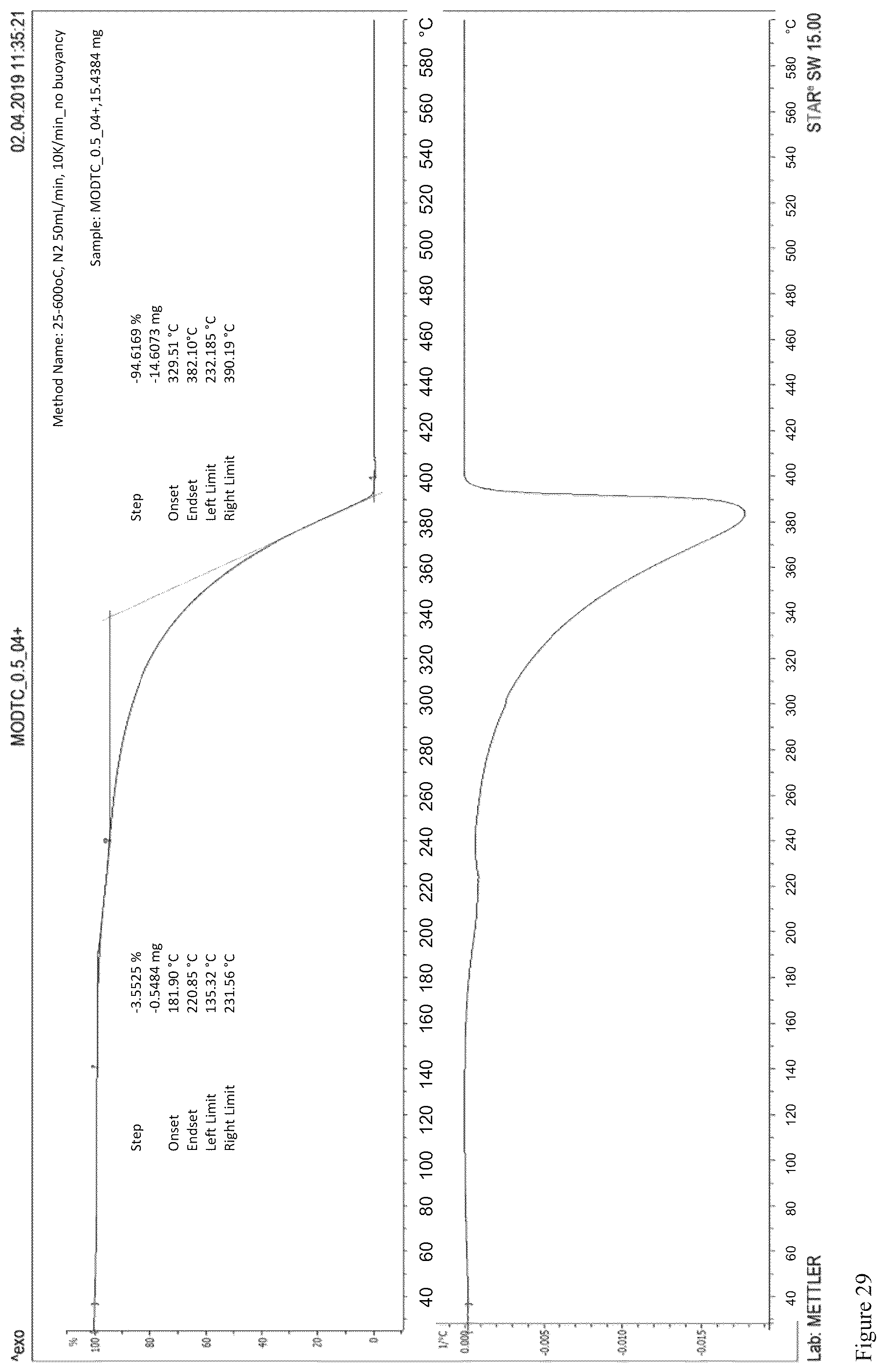 Patent US12297400 Figure 19 – Friction and wear reduction additives