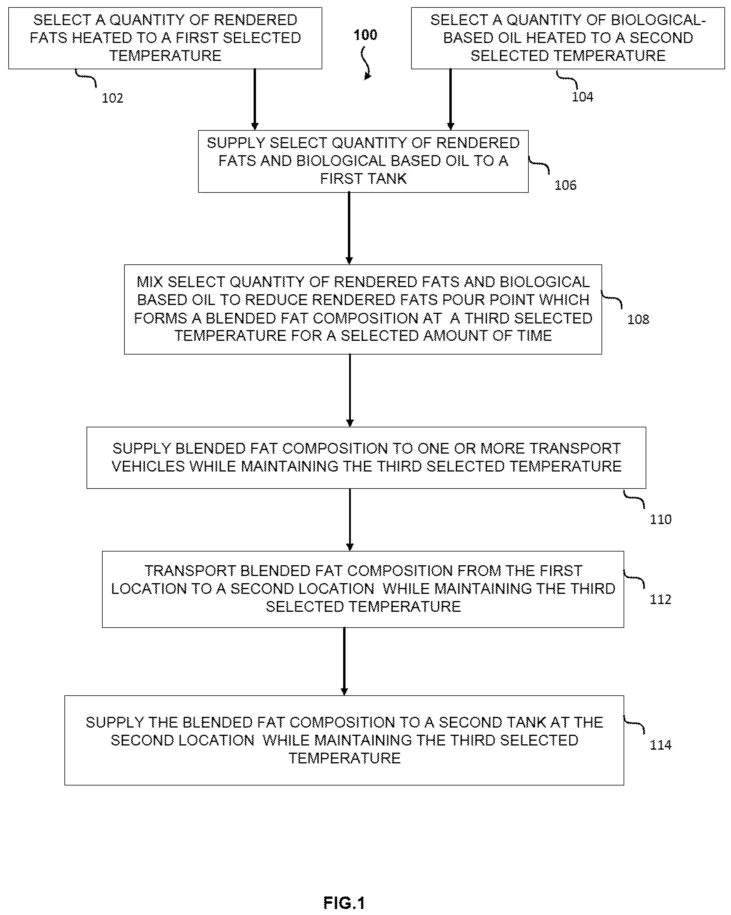 Patent US12297403 Figure 1 – Systems and methods for reducing rendered fats pour point