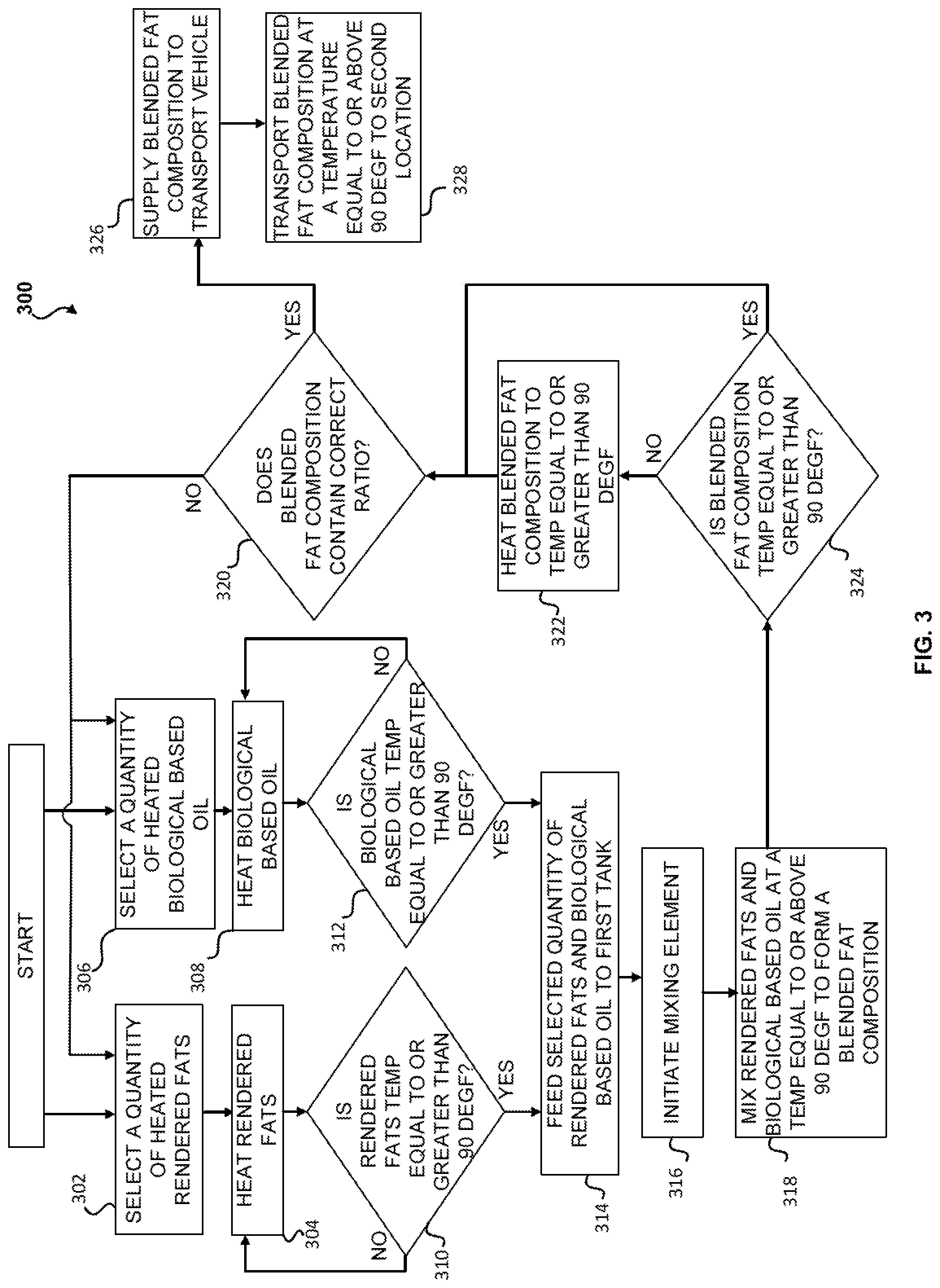 Patent US12297403 Figure 7 – Systems and methods for reducing rendered fats pour point