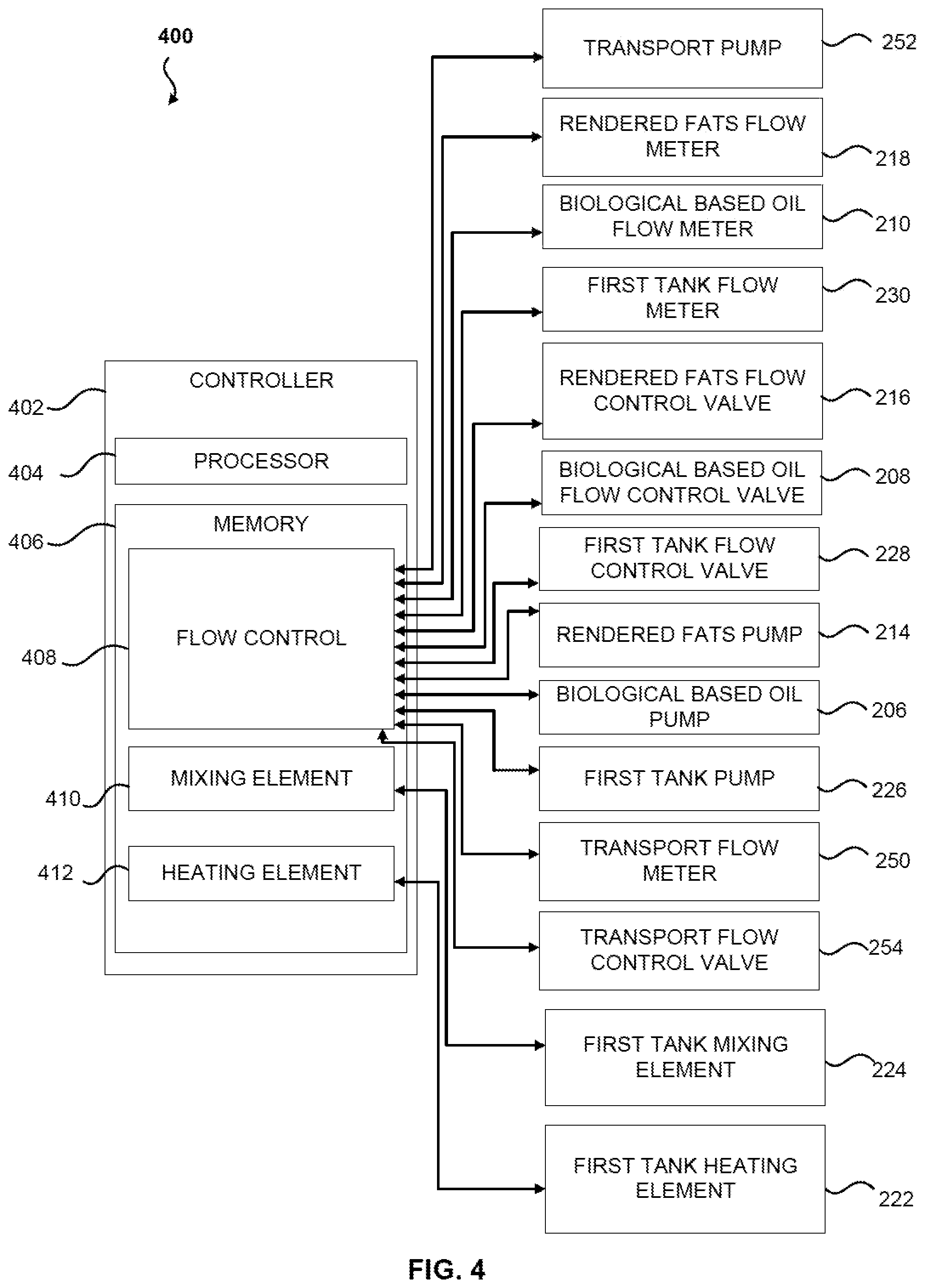 Patent US12297403 Figure 8 – Systems and methods for reducing rendered fats pour point