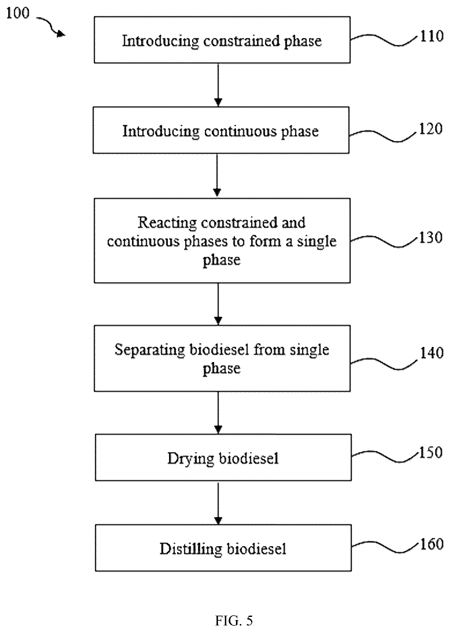 Patent US12297404 Figure 5 – Process and system for producing biodiesel
