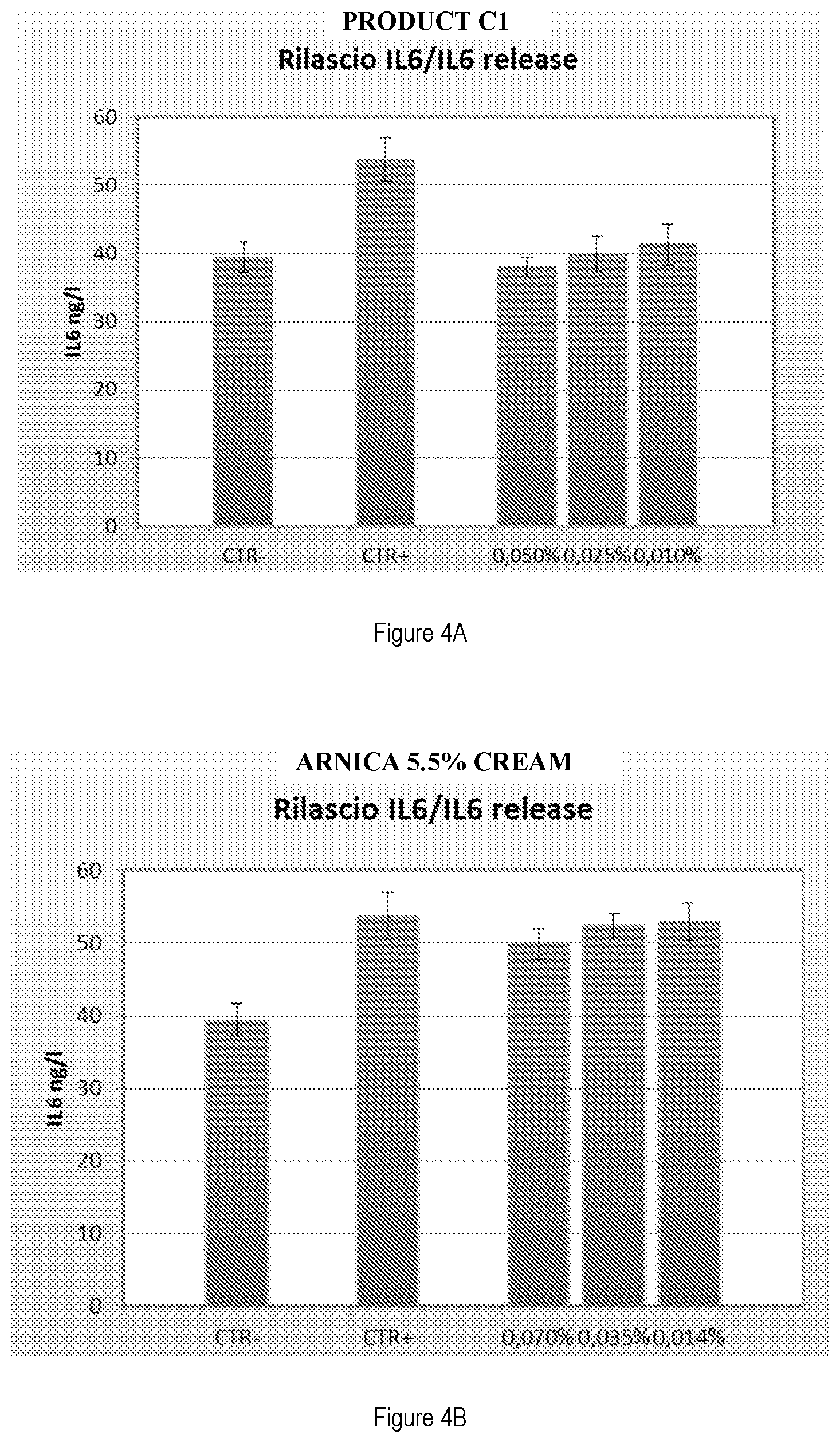 Patent US12297406 Figure 4 – Method for preparing a composition comprising cetylated fatty acids