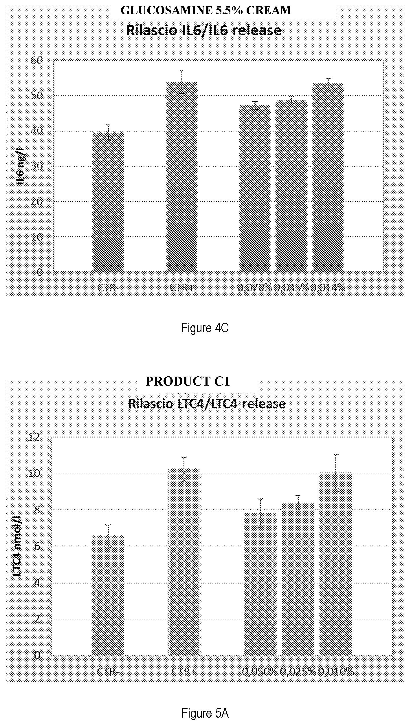 Patent US12297406 Figure 5 – Method for preparing a composition comprising cetylated fatty acids