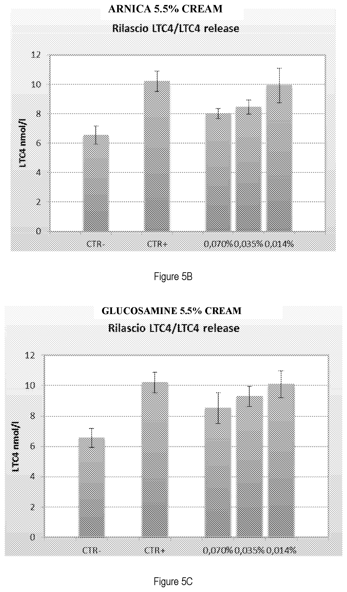 Patent US12297406 Figure 6 – Method for preparing a composition comprising cetylated fatty acids