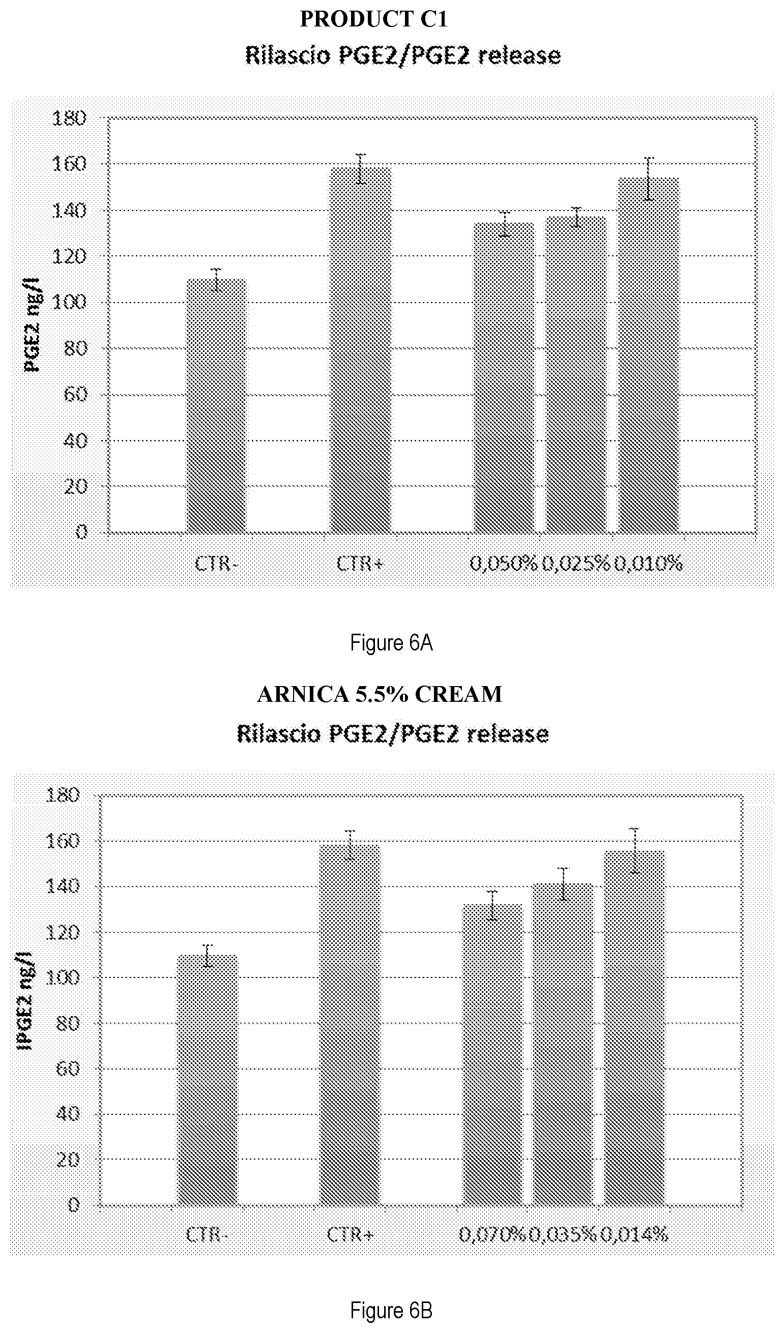 Patent US12297406 Figure 7 – Method for preparing a composition comprising cetylated fatty acids