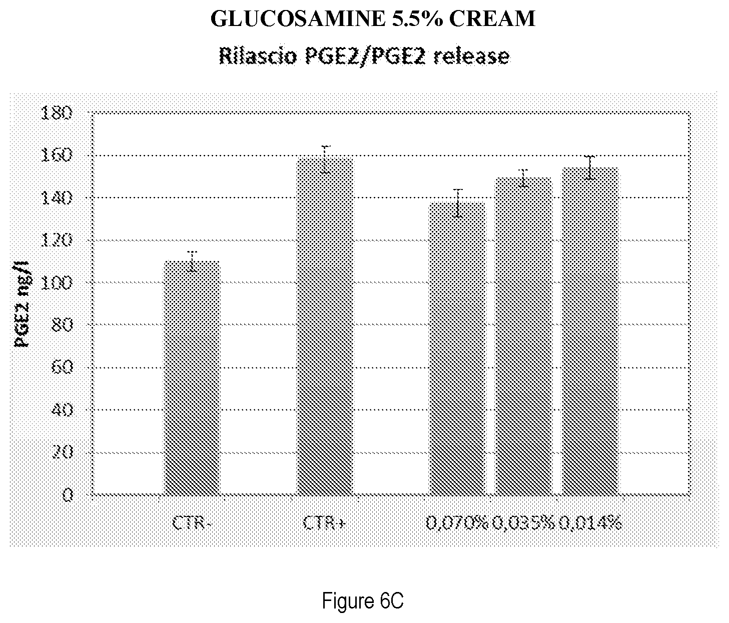 Patent US12297406 Figure 8 – Method for preparing a composition comprising cetylated fatty acids