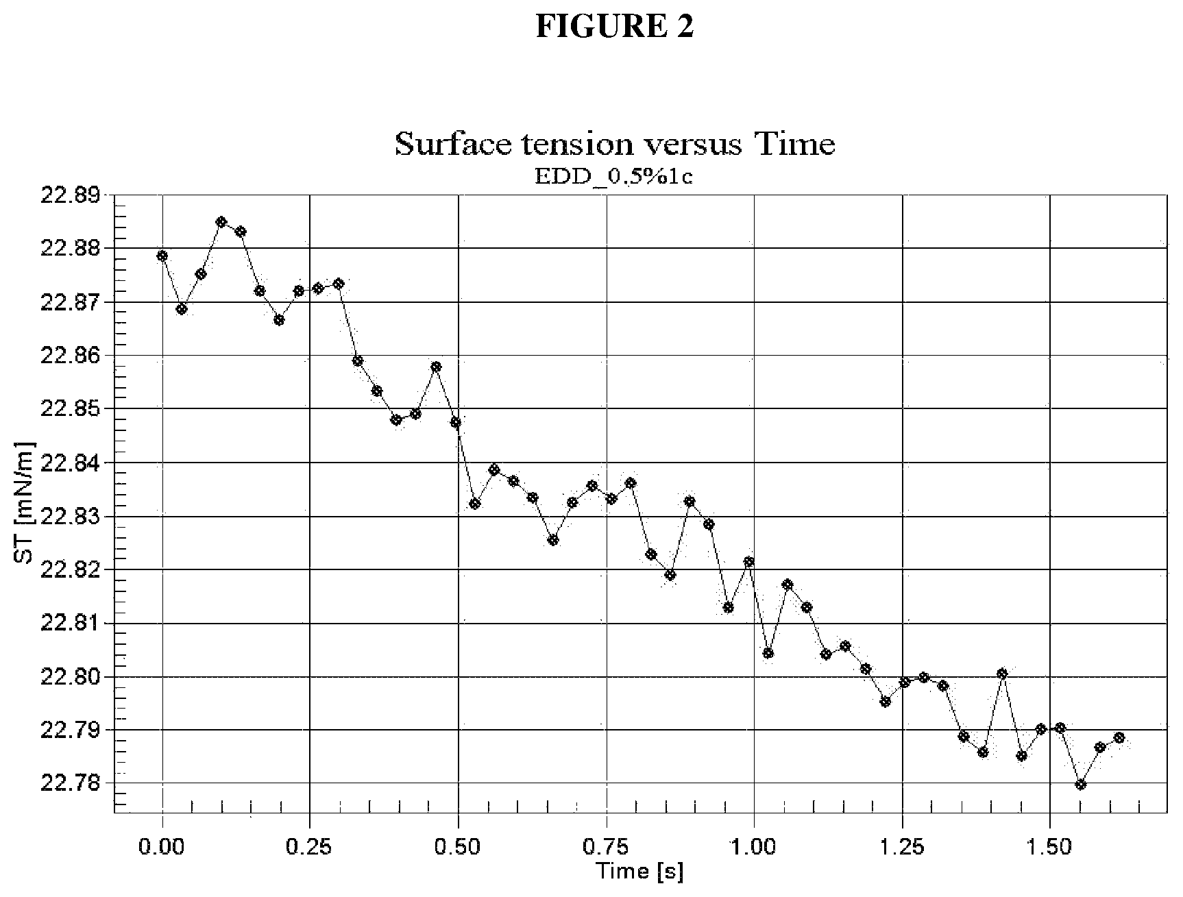 Patent US12297407 Figure 2 – Wetting composition