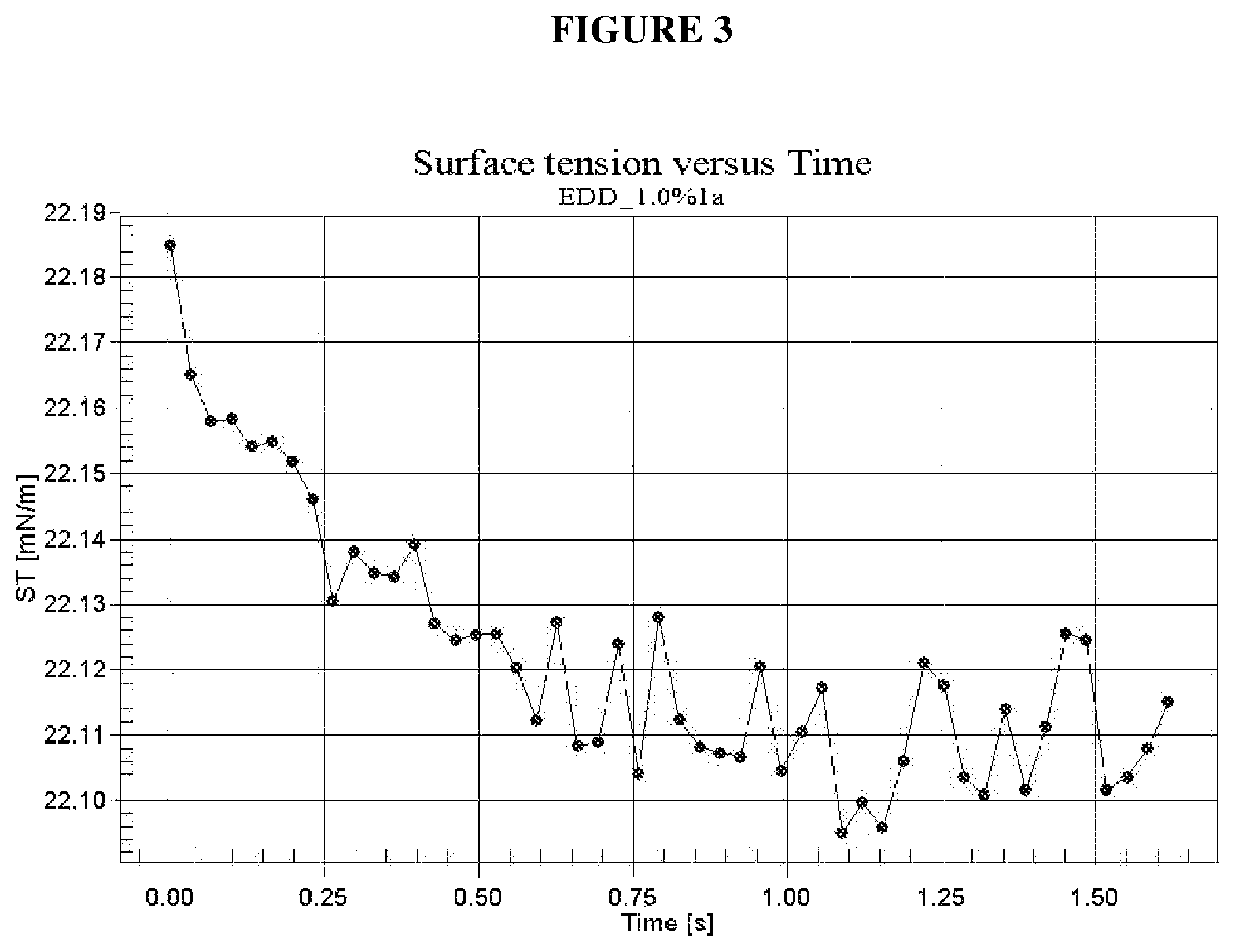 Patent US12297407 Figure 3 – Wetting composition