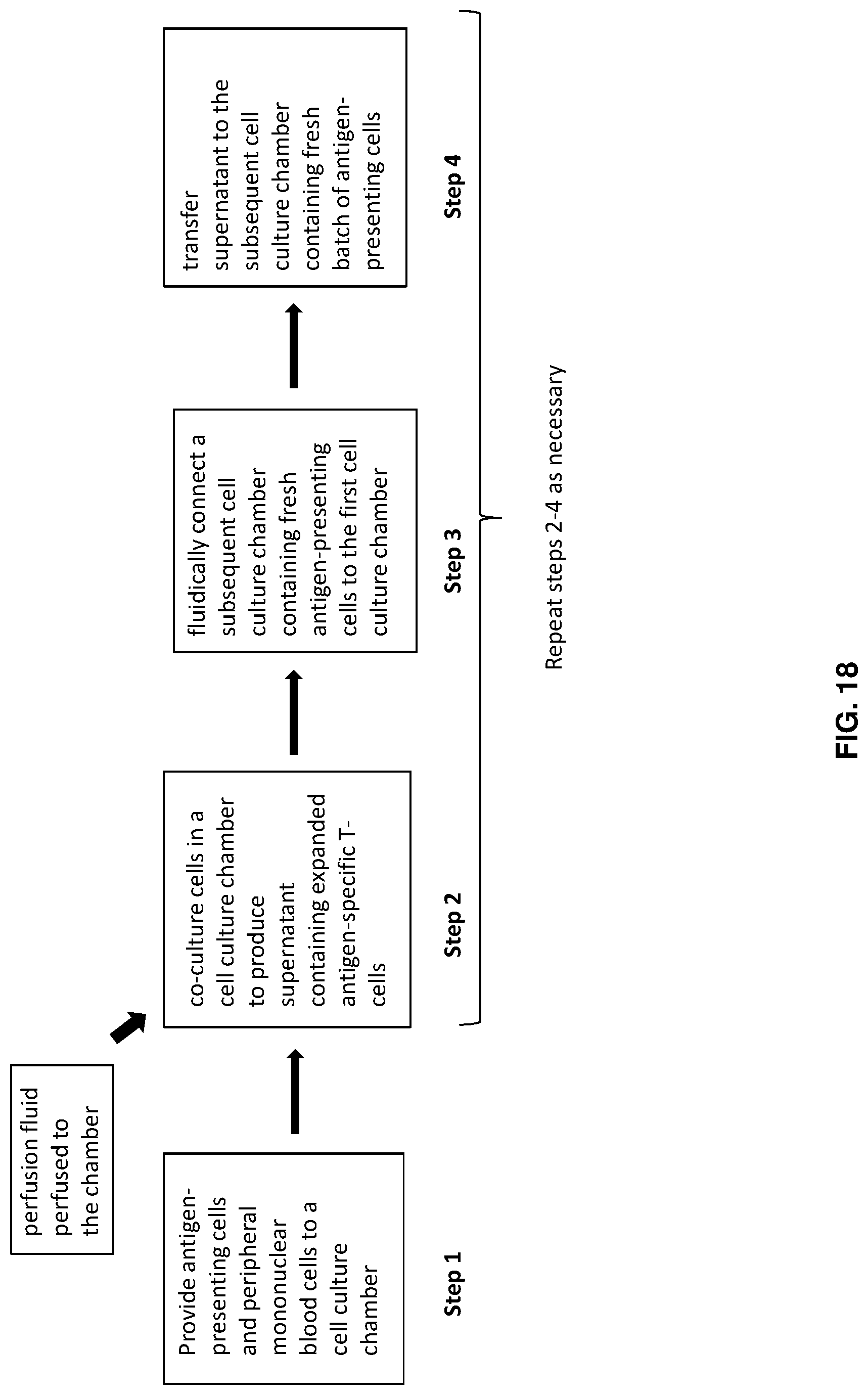 Patent US12297412 Figure 14 – Dendritic cell generating apparatus and method