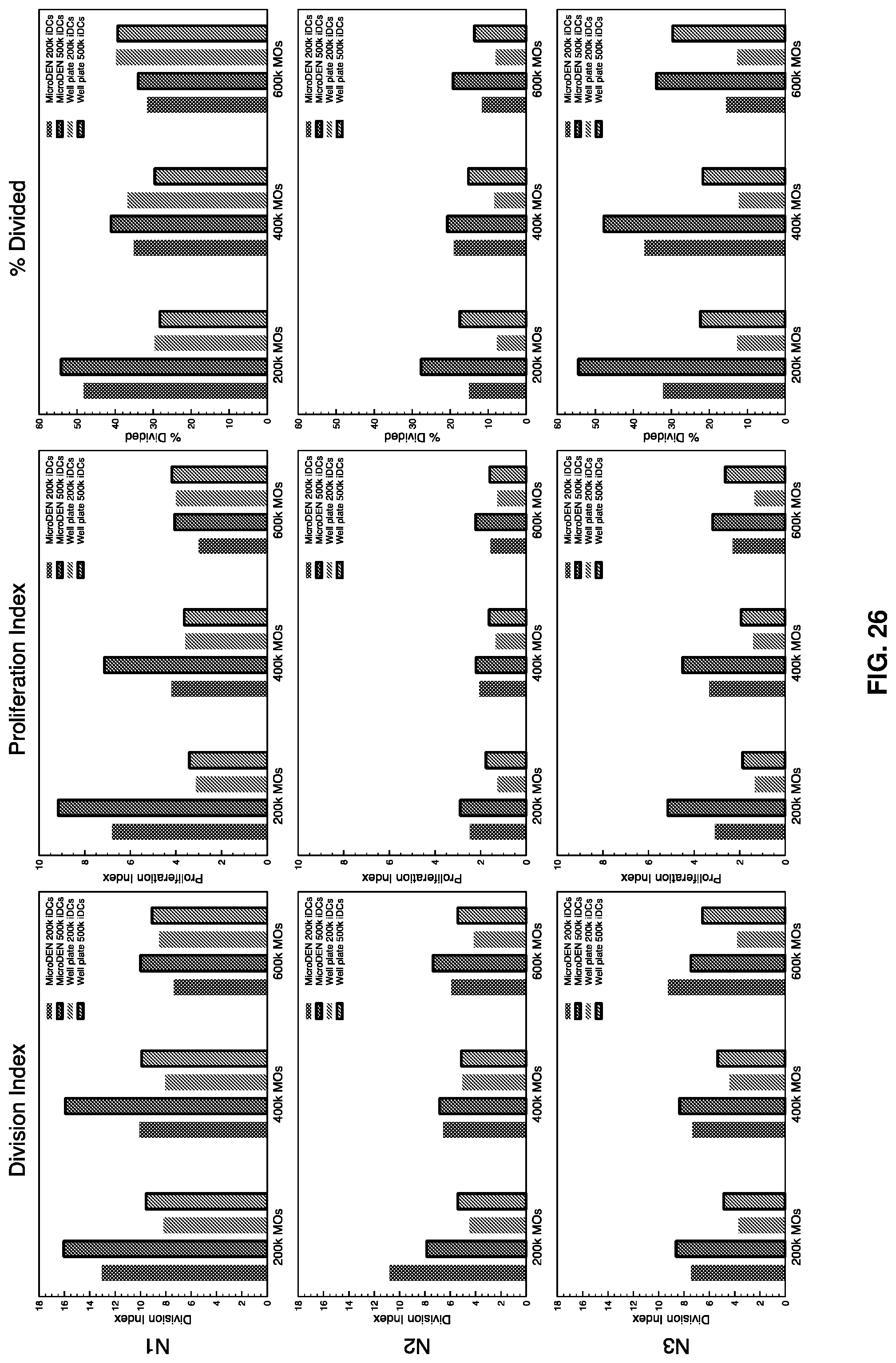 Patent US12297412 Figure 20 – Dendritic cell generating apparatus and method