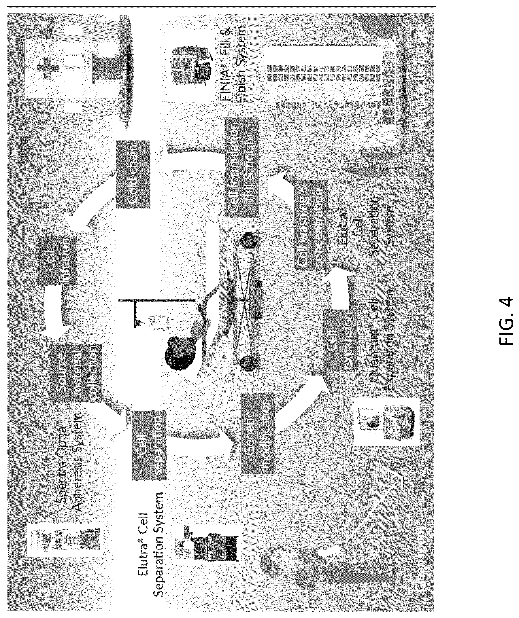 Patent US12297413 Figure 4 – Systems and methods for cell culturing