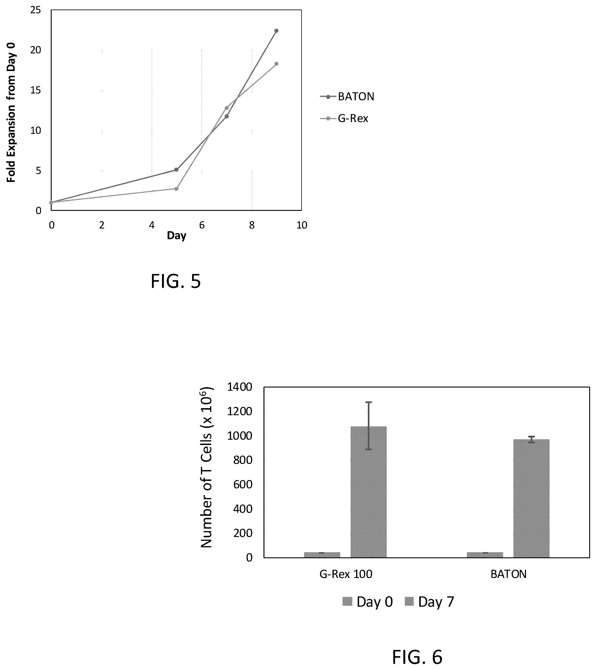 Patent US12297413 Figure 5 – Systems and methods for cell culturing