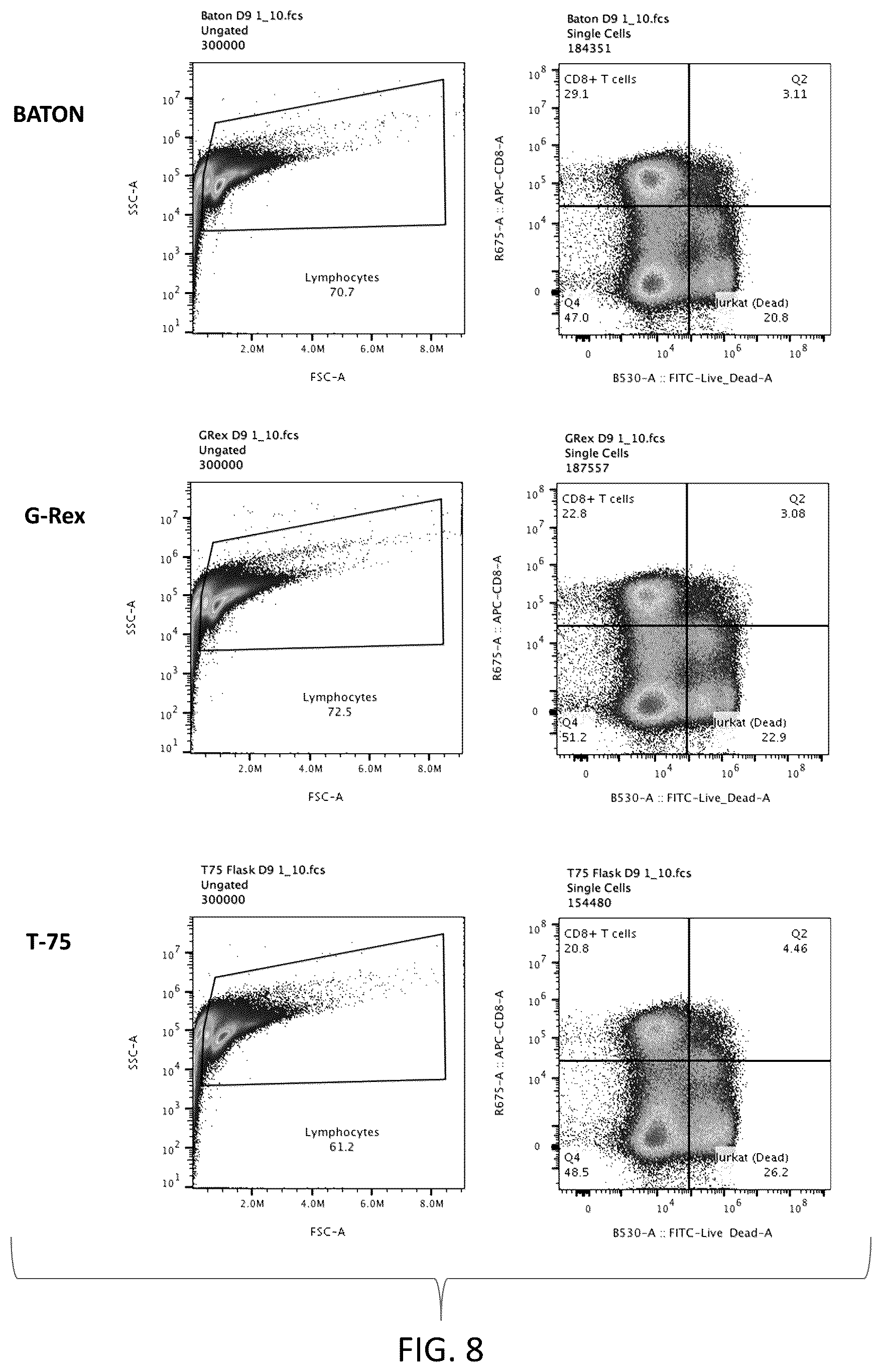 Patent US12297413 Figure 7 – Systems and methods for cell culturing