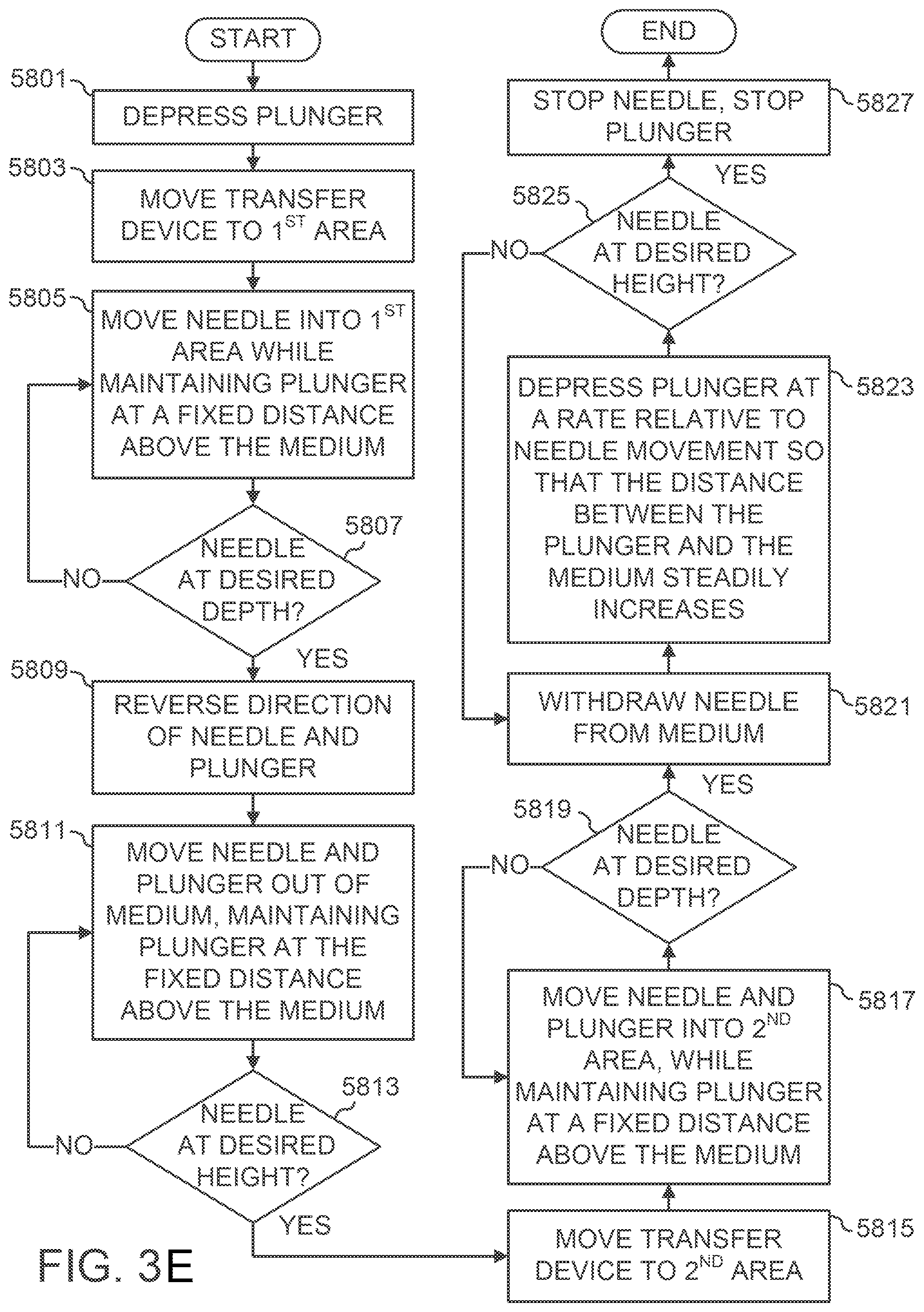 Patent US12297416 Figure 14 – System and method for transferring tissue