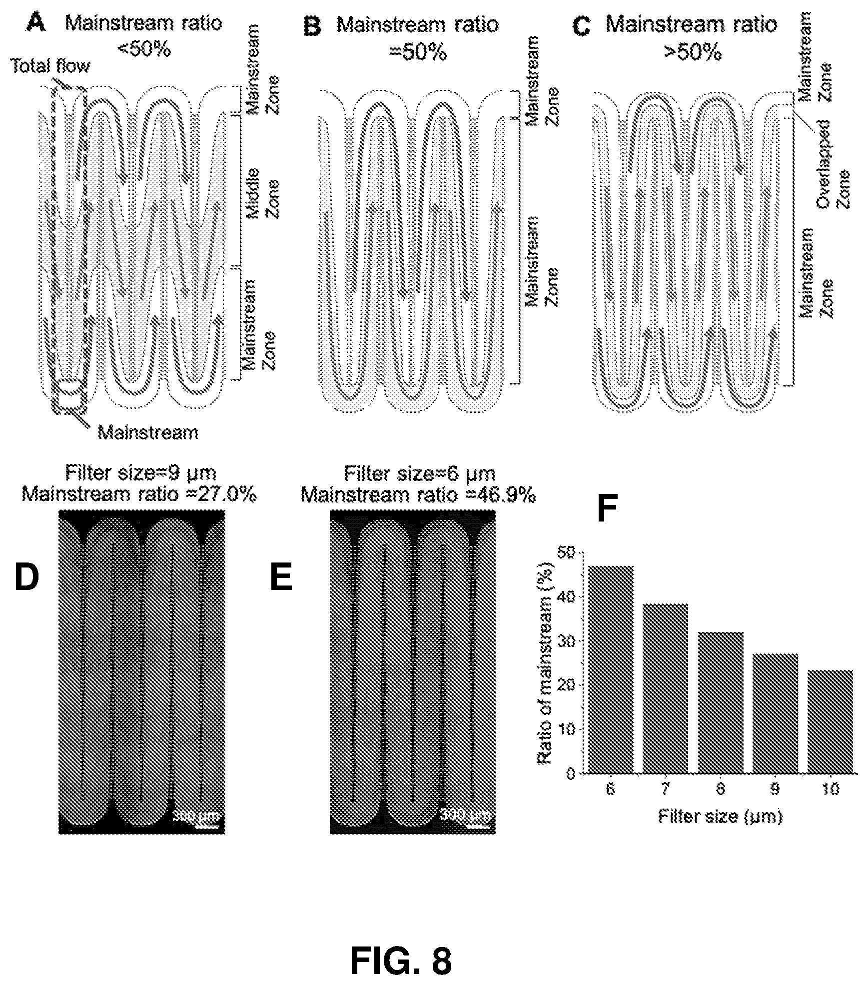 Patent US12297417 Figure 9 – Lateral filter array microfluidic device