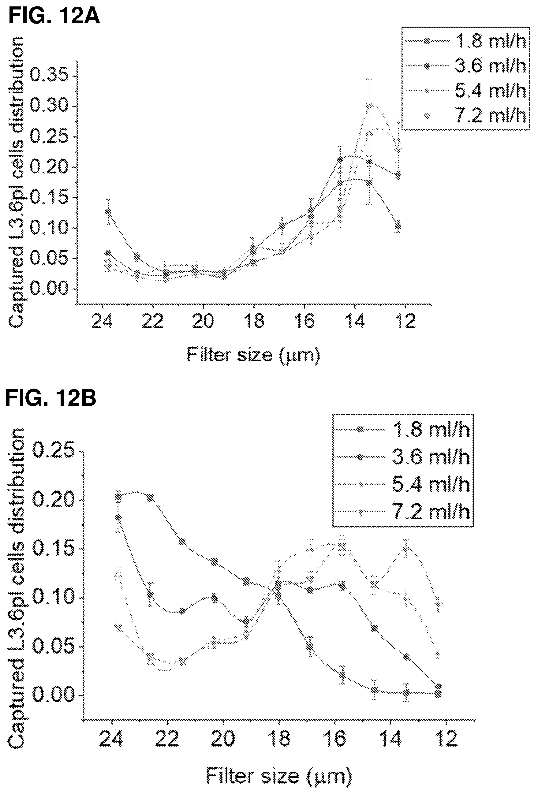 Patent US12297417 Figure 13 – Lateral filter array microfluidic device