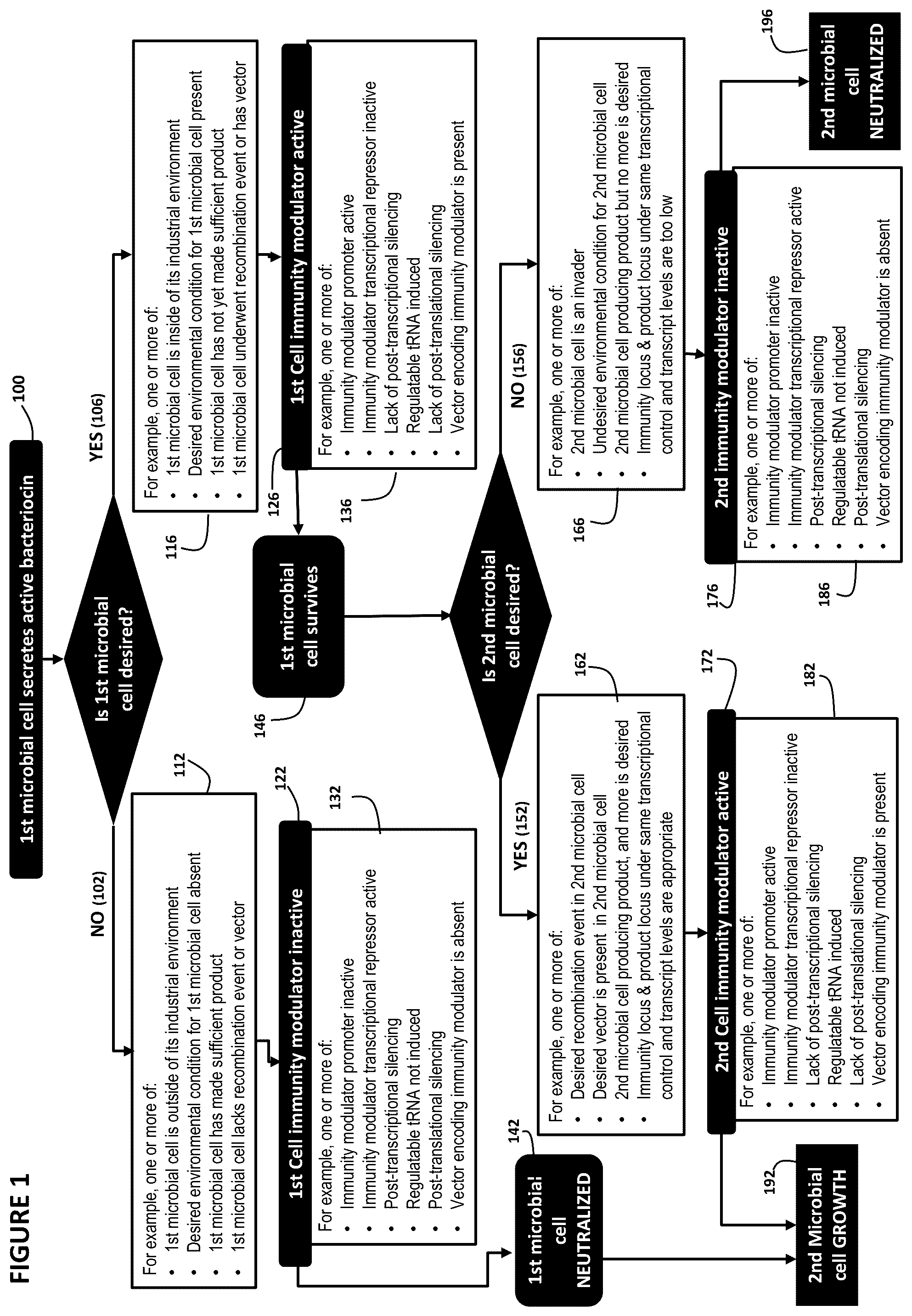 Patent US12297422 Figure 1 – Controlled growth of microorganisms