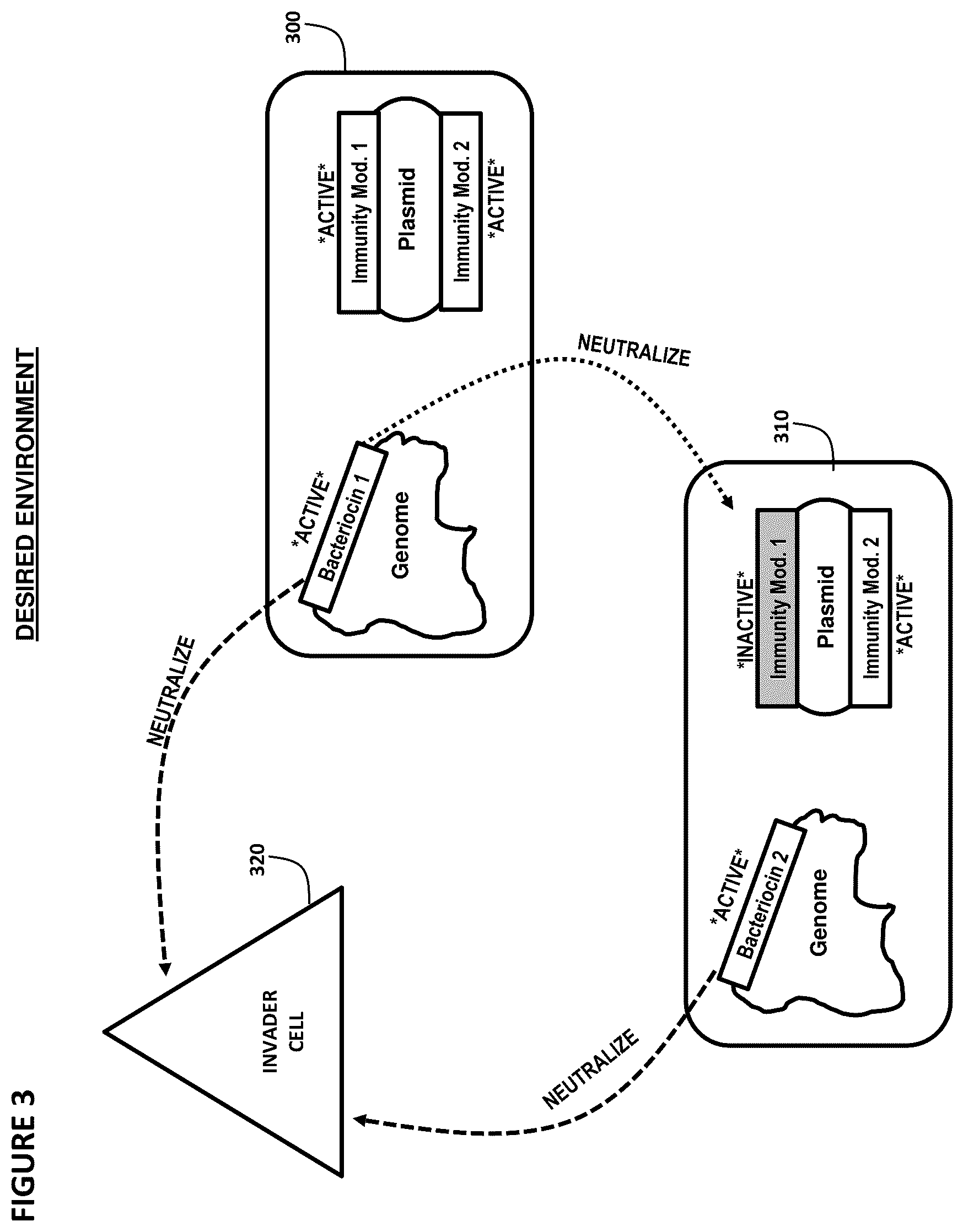 Patent US12297422 Figure 3 – Controlled growth of microorganisms