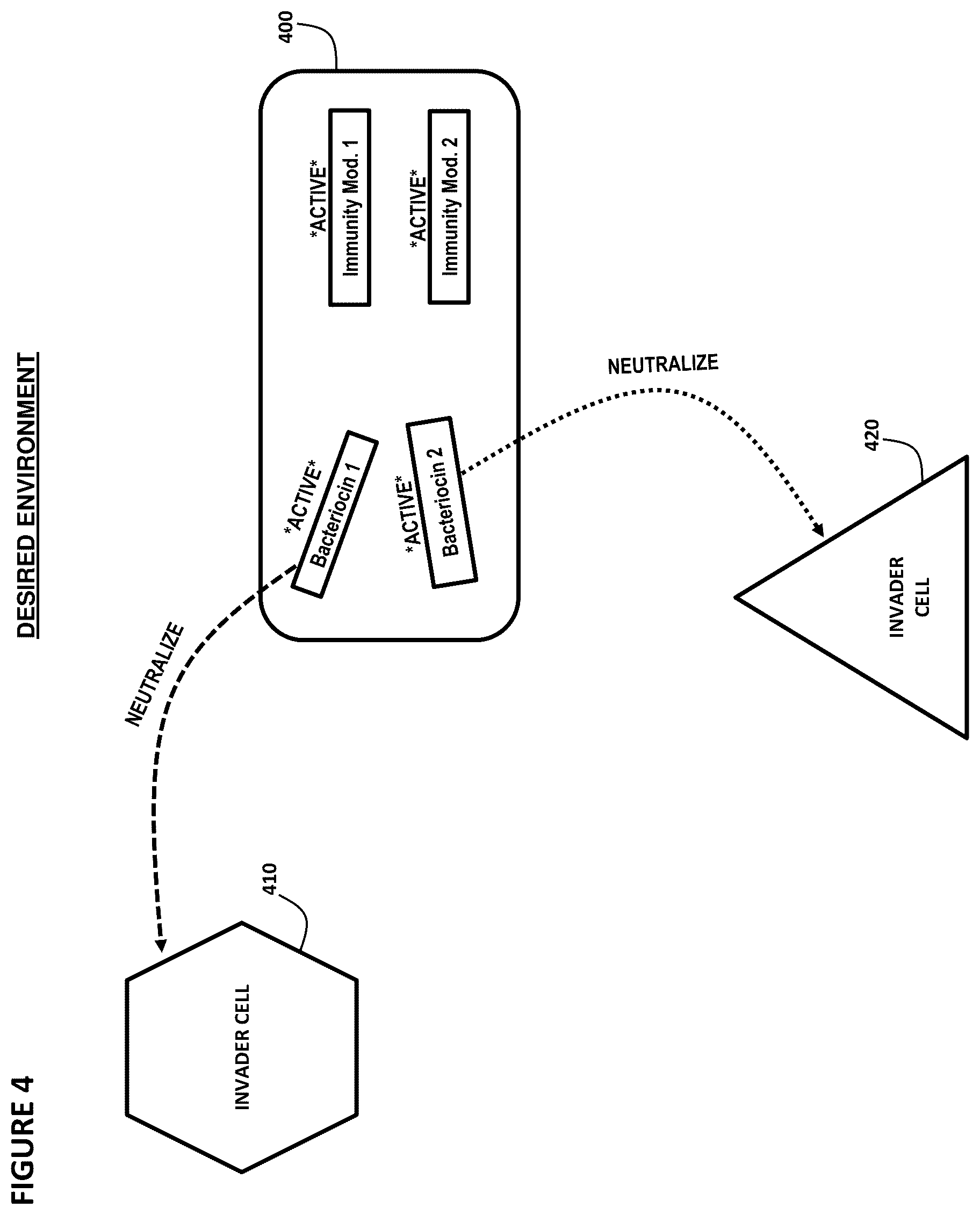Patent US12297422 Figure 4 – Controlled growth of microorganisms
