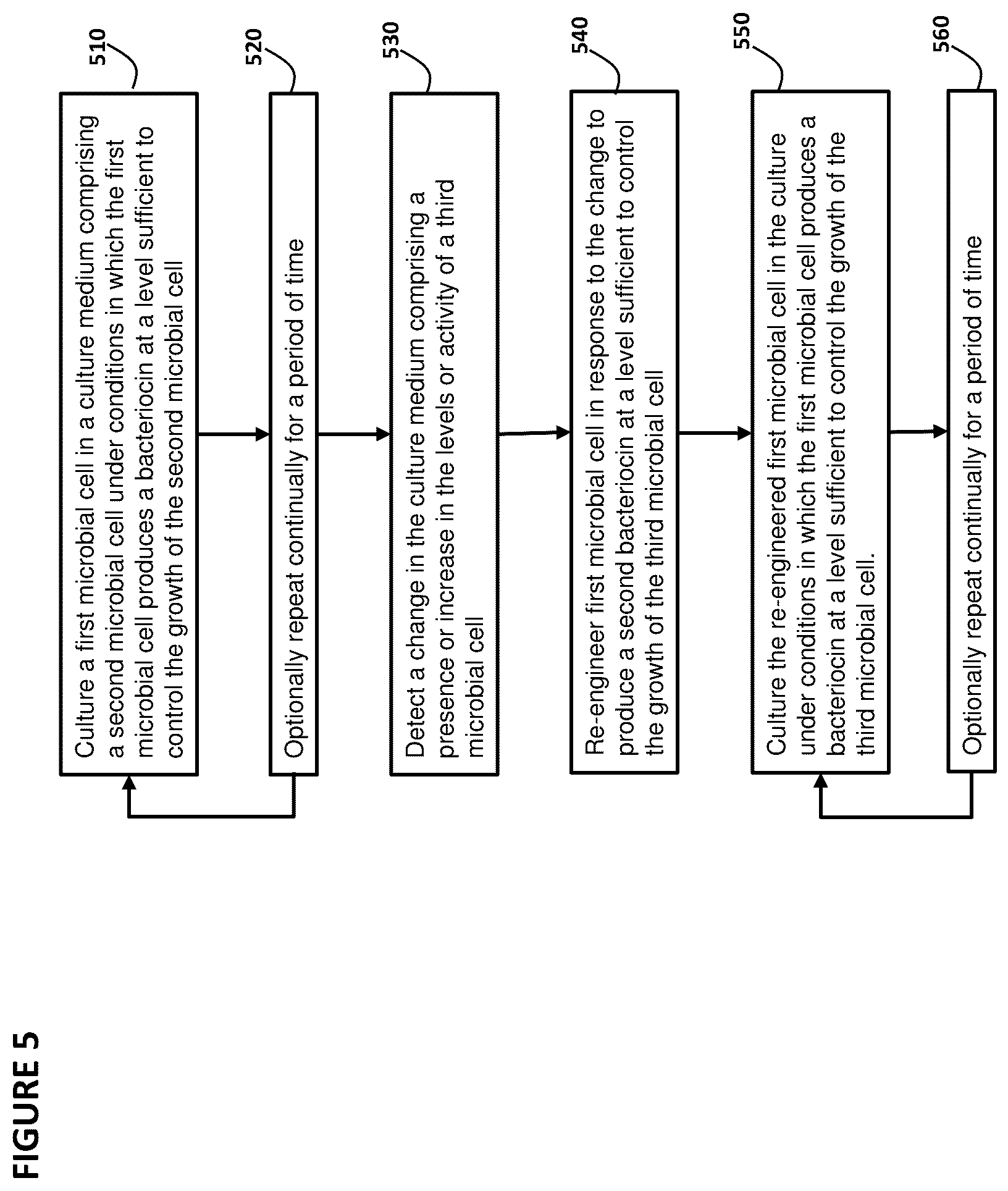 Patent US12297422 Figure 5 – Controlled growth of microorganisms
