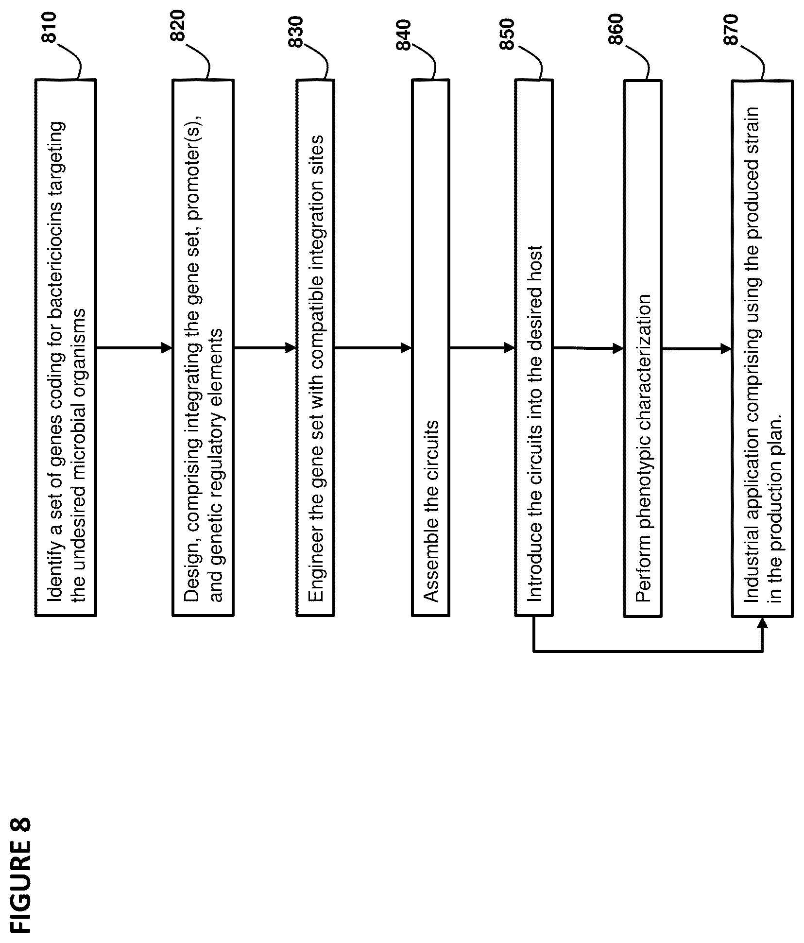Patent US12297422 Figure 8 – Controlled growth of microorganisms