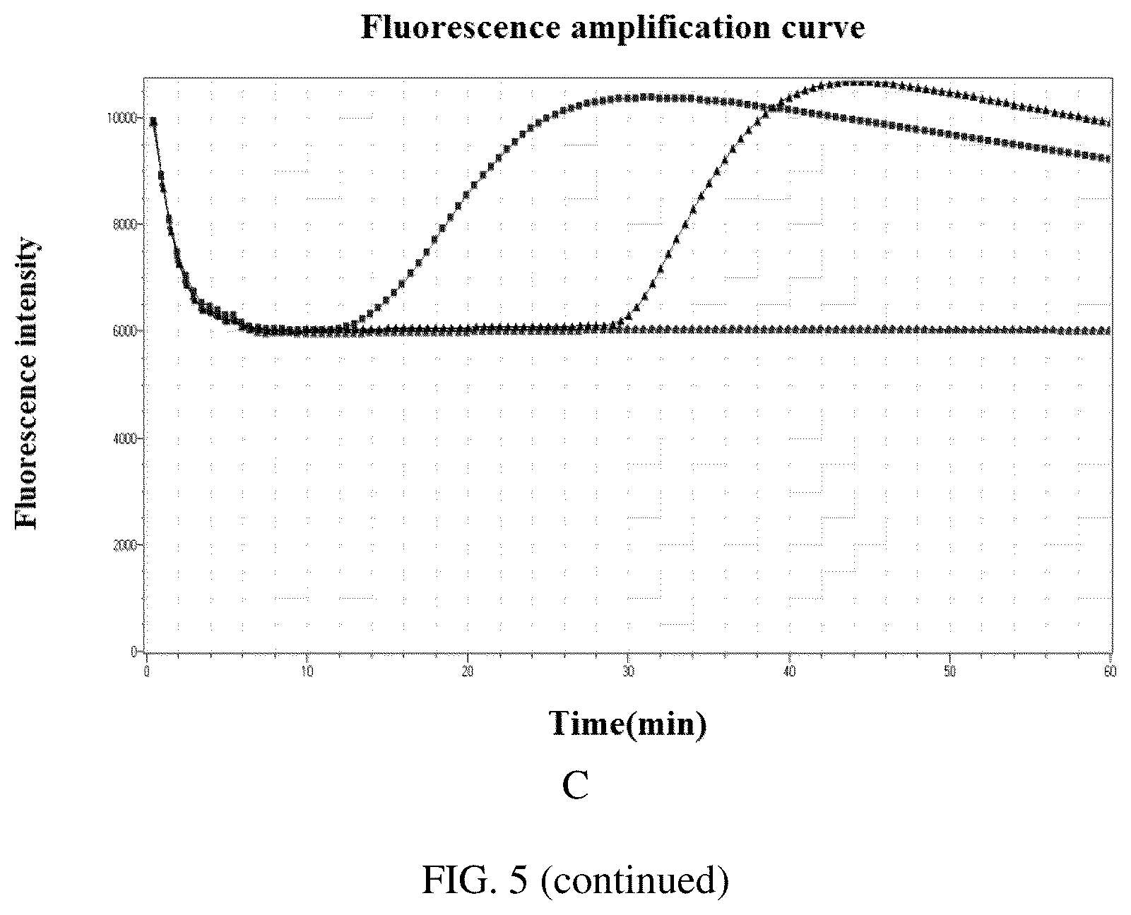 Patent US12297425 Figure 6 – Nucleic acid extraction composition, reagent and kit containing the same and use thereof