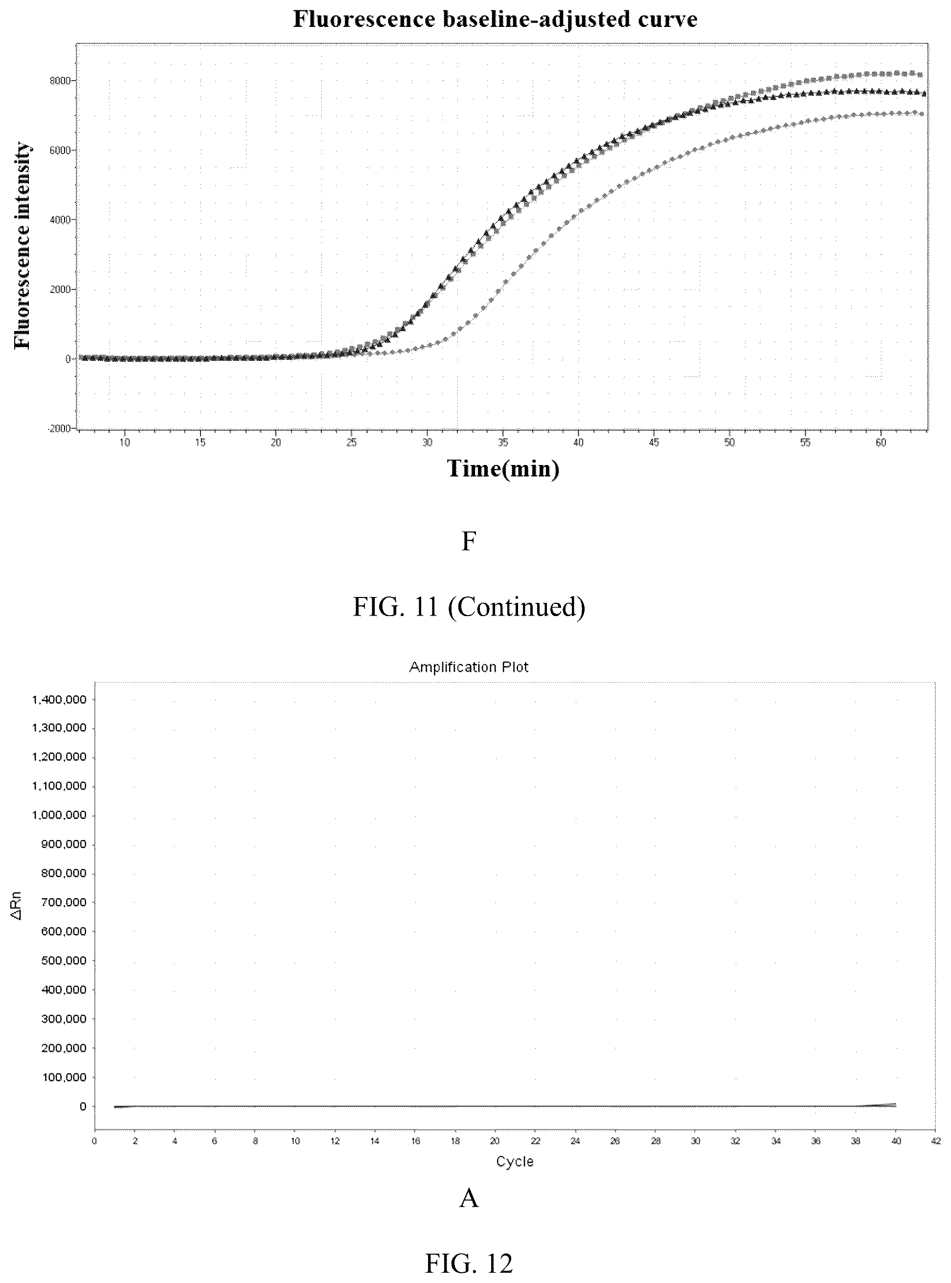 Patent US12297425 Figure 19 – Nucleic acid extraction composition, reagent and kit containing the same and use thereof