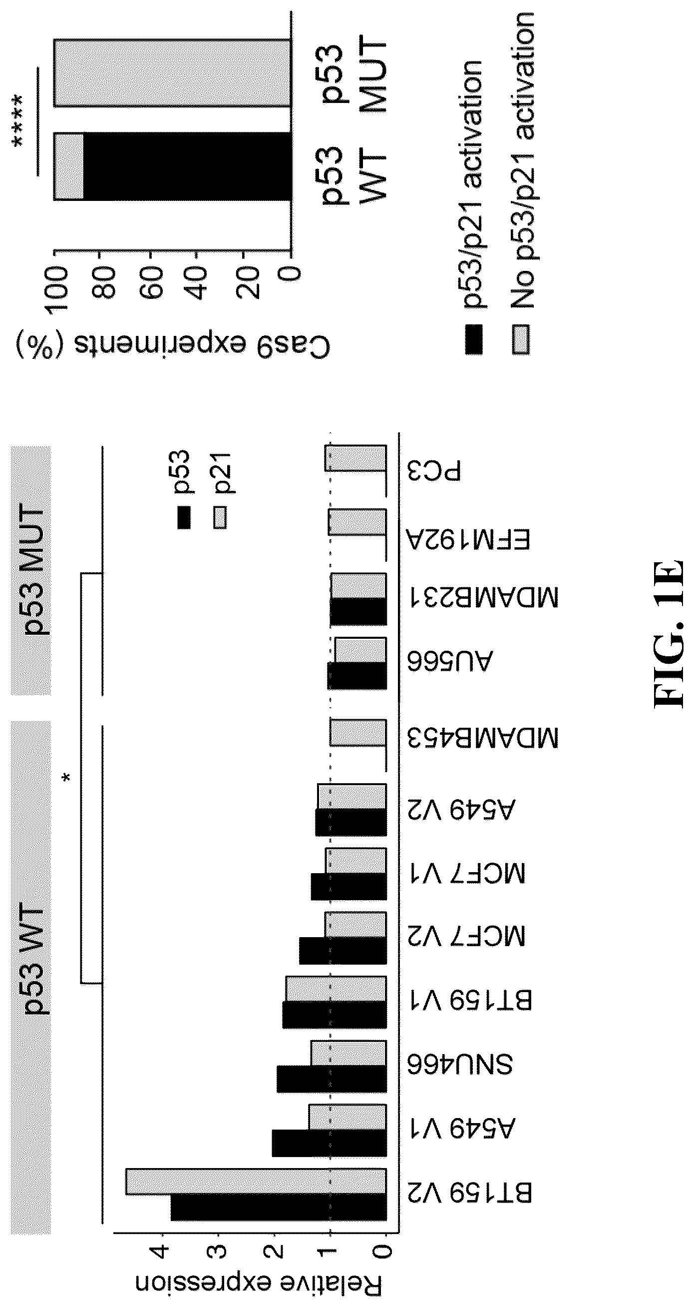 Patent US12297426 Figure 3 – DNA damage response signature guided rational design of CRISPR-based systems and therapies