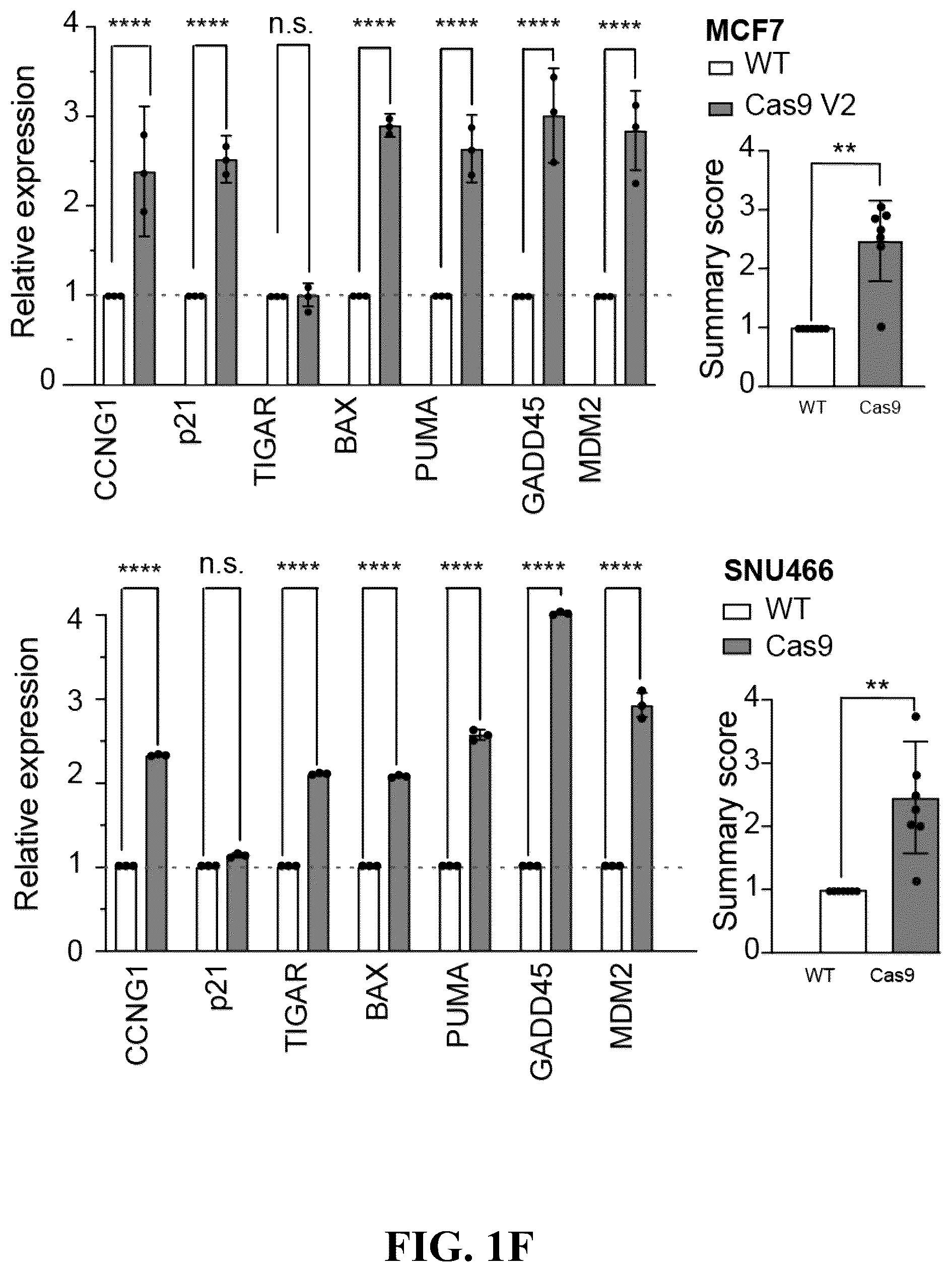 Patent US12297426 Figure 4 – DNA damage response signature guided rational design of CRISPR-based systems and therapies