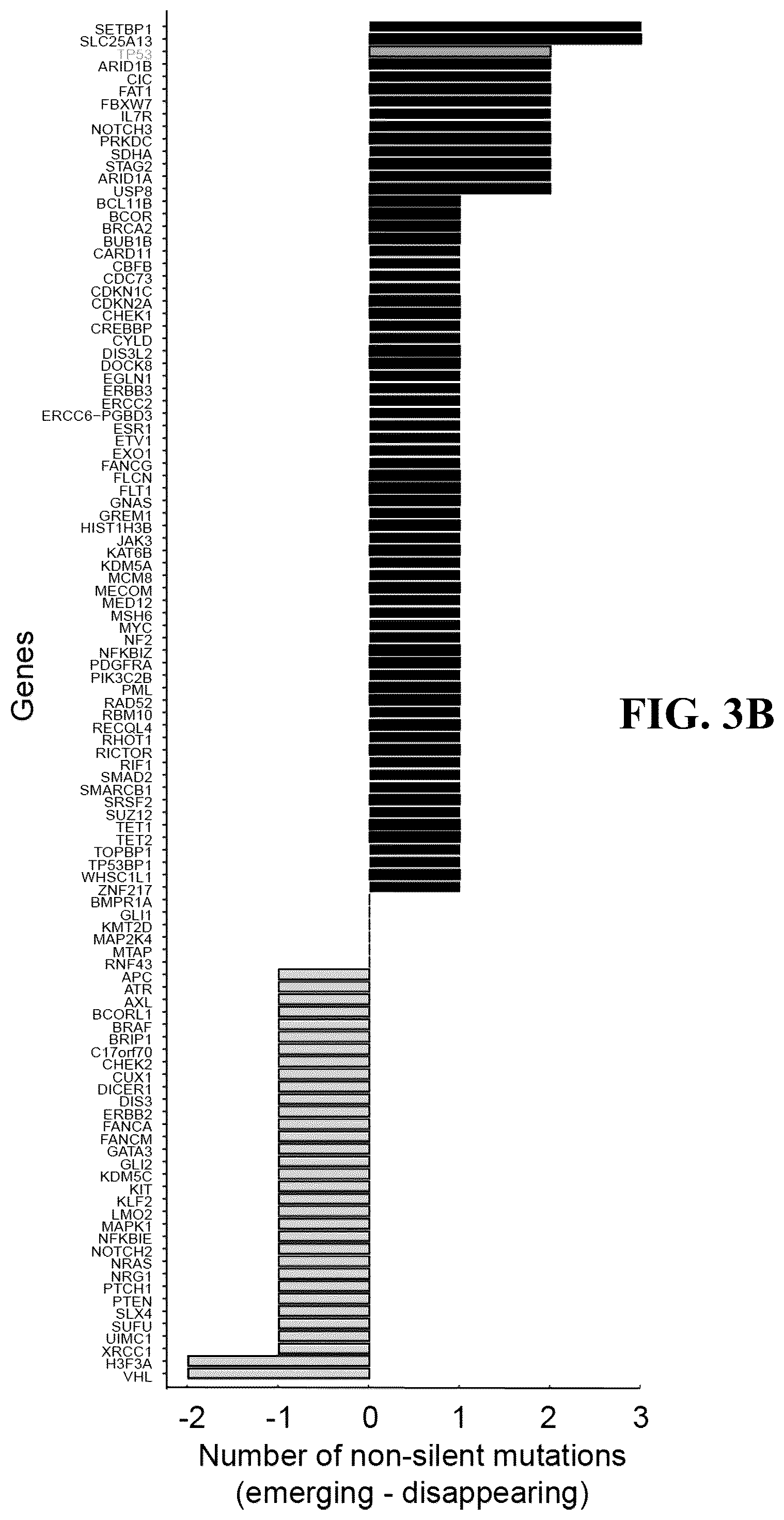 Patent US12297426 Figure 8 – DNA damage response signature guided rational design of CRISPR-based systems and therapies