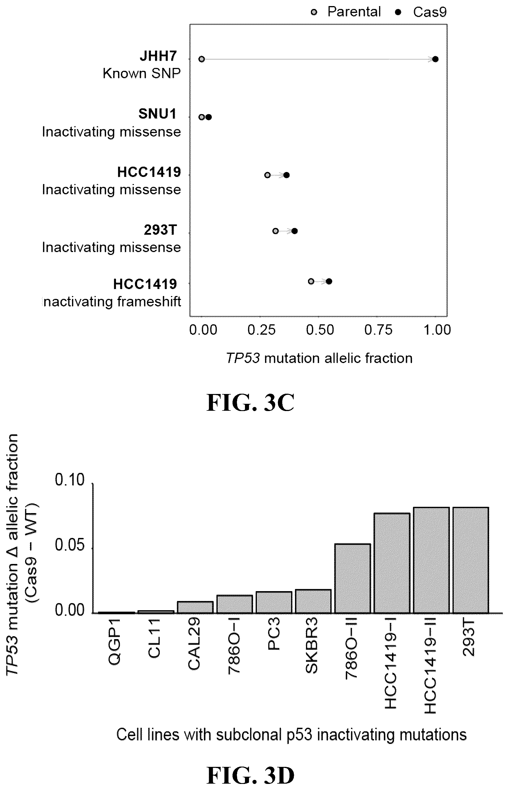 Patent US12297426 Figure 9 – DNA damage response signature guided rational design of CRISPR-based systems and therapies