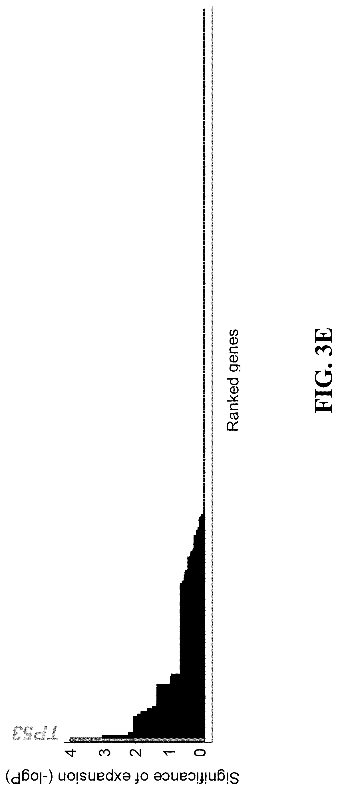 Patent US12297426 Figure 10 – DNA damage response signature guided rational design of CRISPR-based systems and therapies