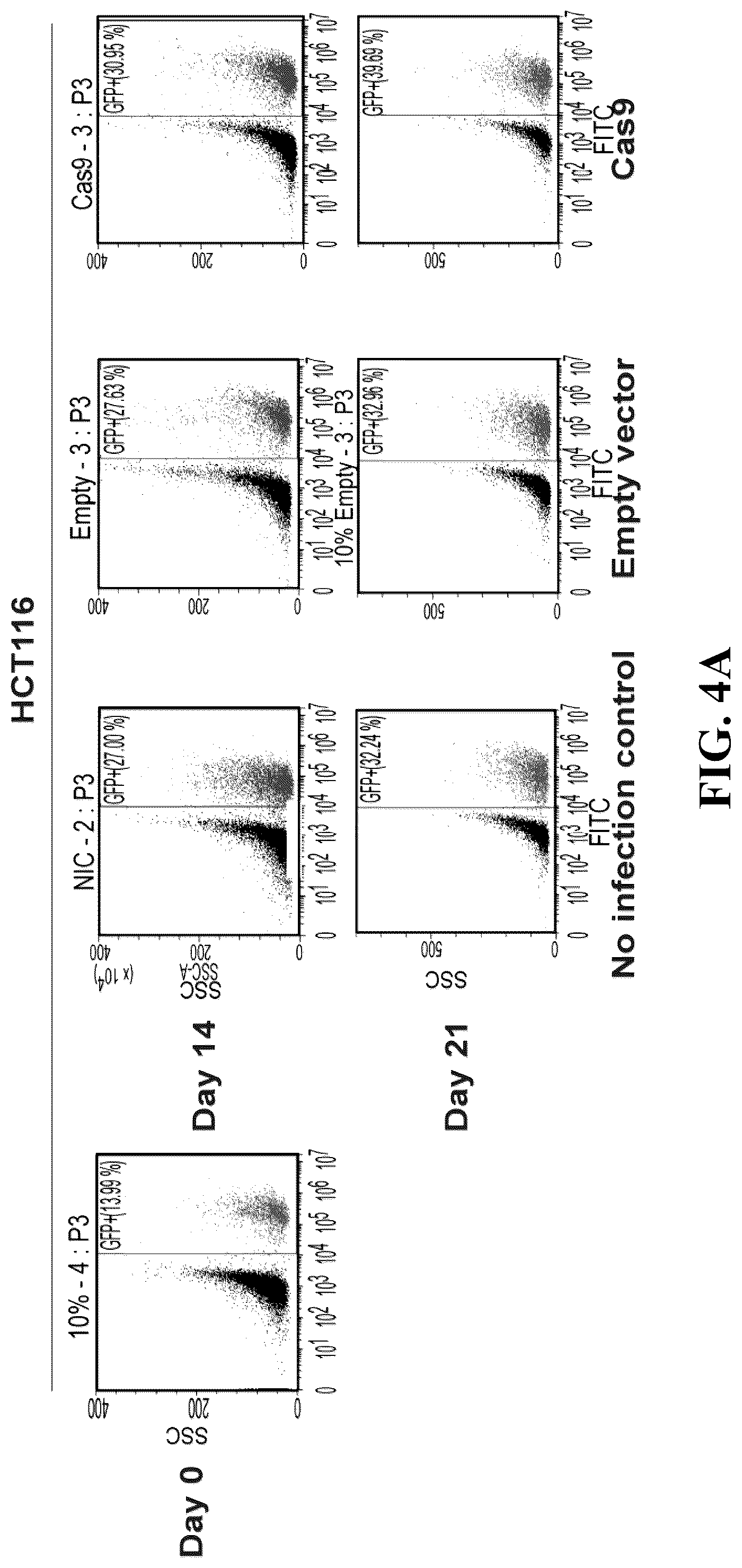 Patent US12297426 Figure 11 – DNA damage response signature guided rational design of CRISPR-based systems and therapies