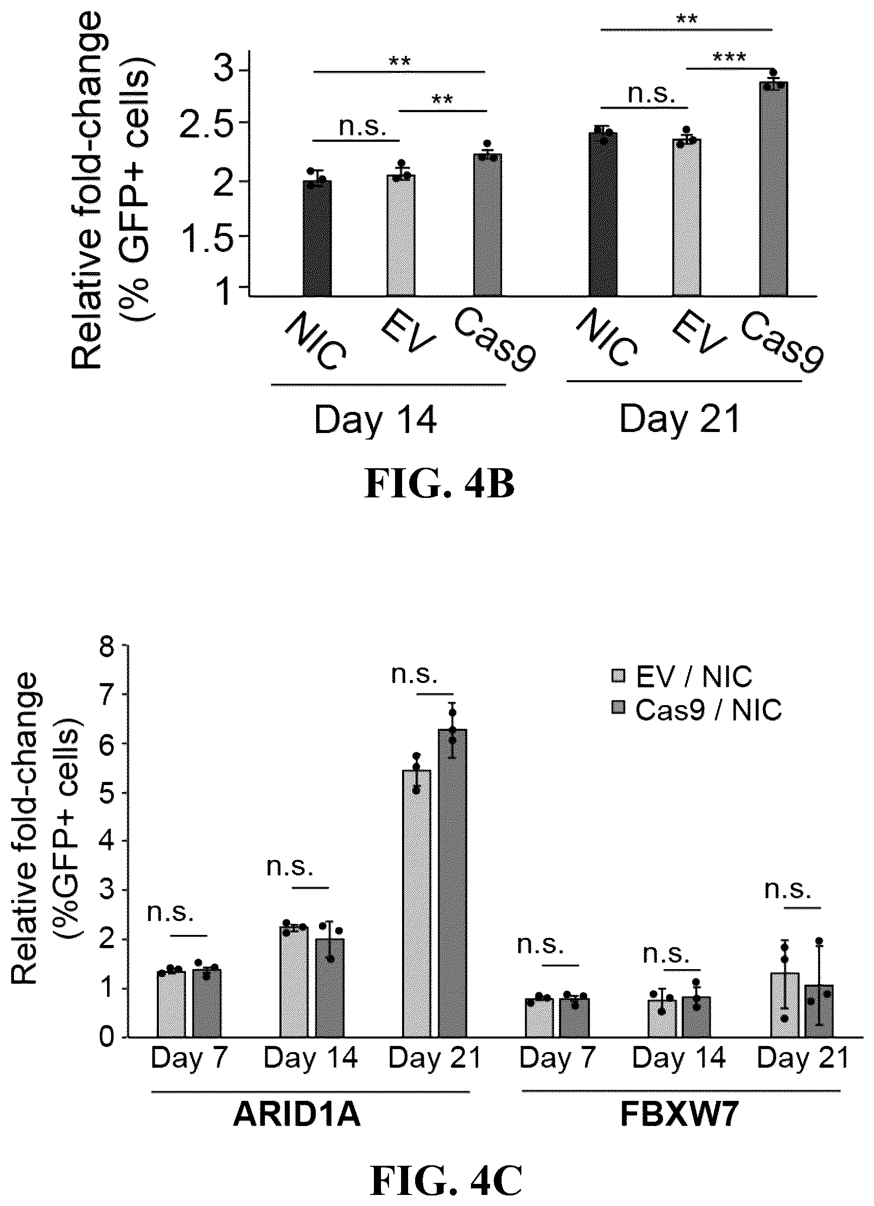 Patent US12297426 Figure 12 – DNA damage response signature guided rational design of CRISPR-based systems and therapies