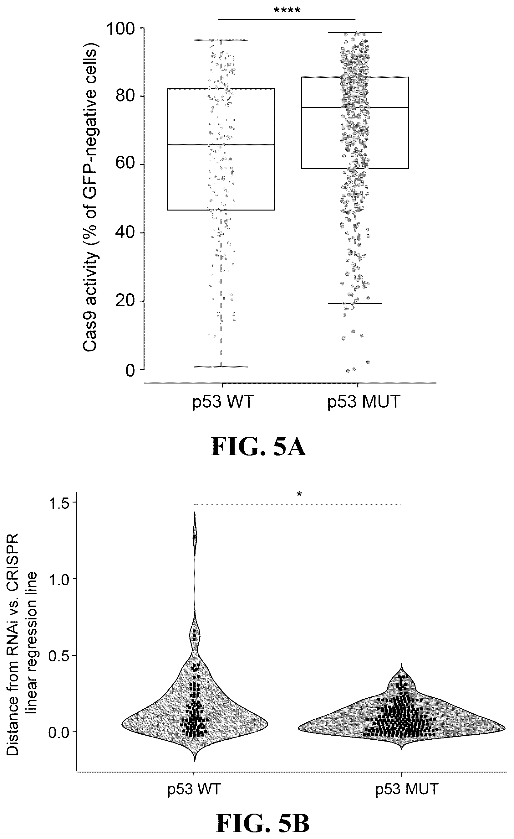 Patent US12297426 Figure 13 – DNA damage response signature guided rational design of CRISPR-based systems and therapies