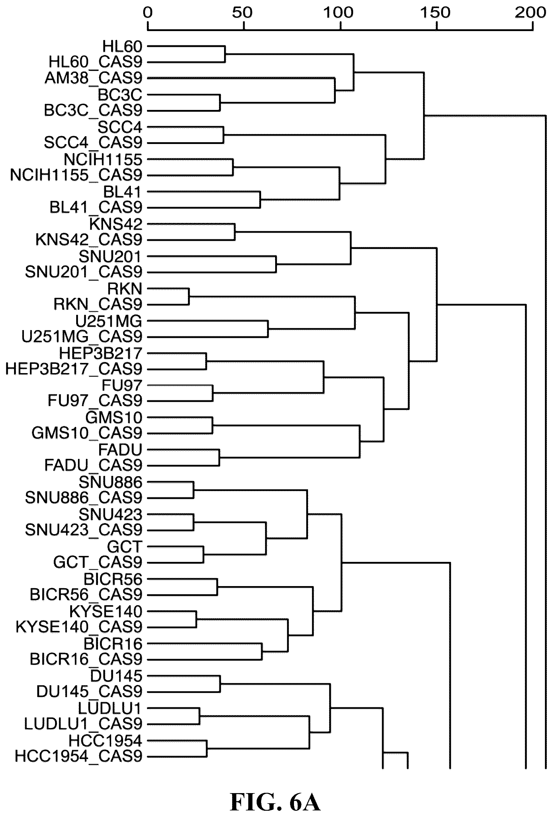 Patent US12297426 Figure 16 – DNA damage response signature guided rational design of CRISPR-based systems and therapies