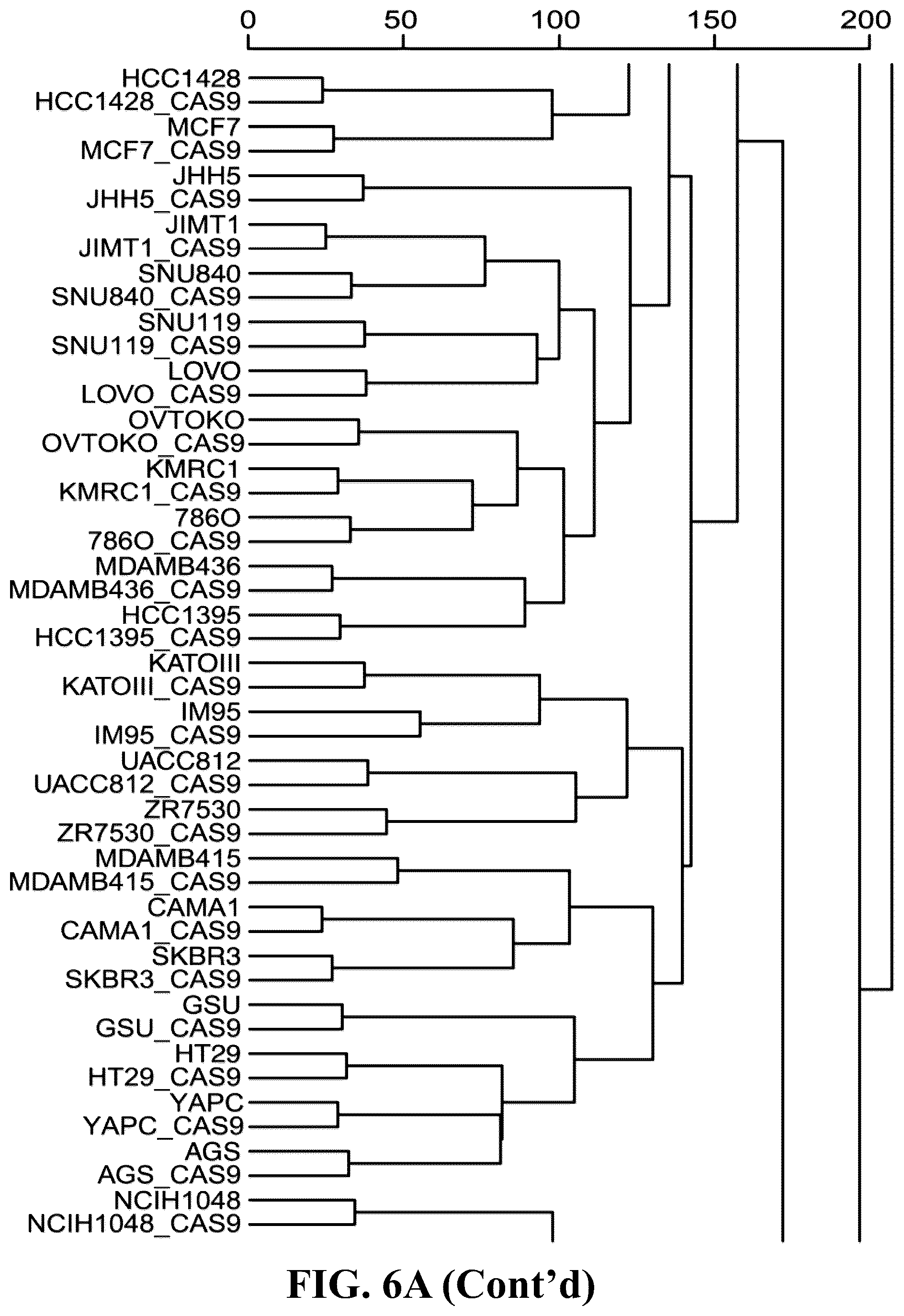 Patent US12297426 Figure 17 – DNA damage response signature guided rational design of CRISPR-based systems and therapies