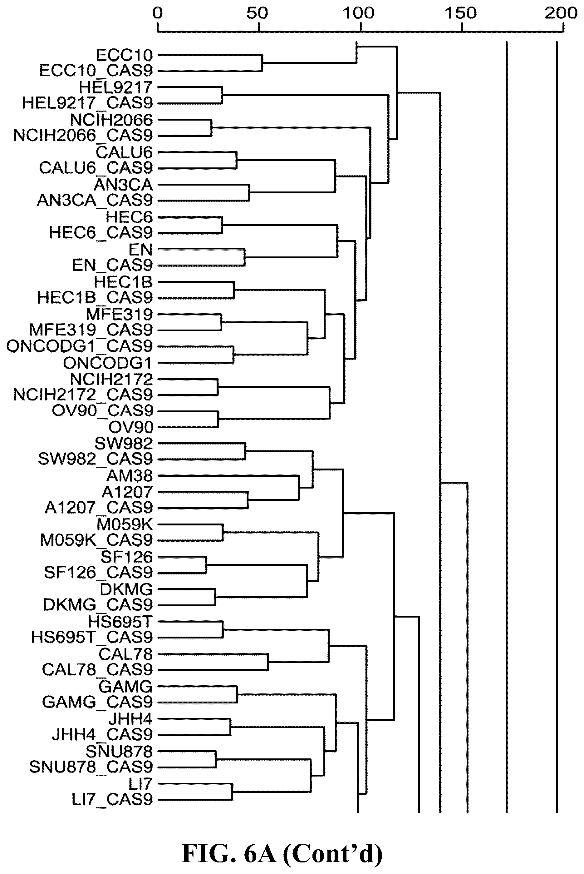 Patent US12297426 Figure 18 – DNA damage response signature guided rational design of CRISPR-based systems and therapies