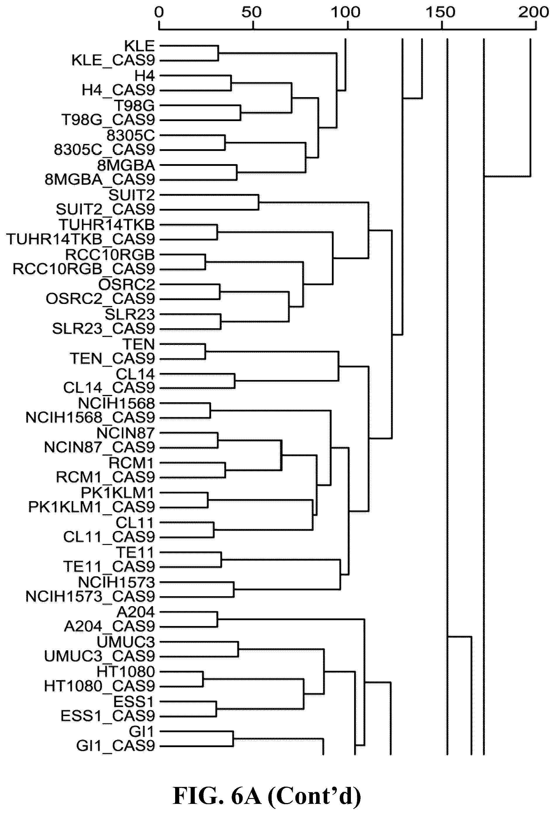 Patent US12297426 Figure 19 – DNA damage response signature guided rational design of CRISPR-based systems and therapies