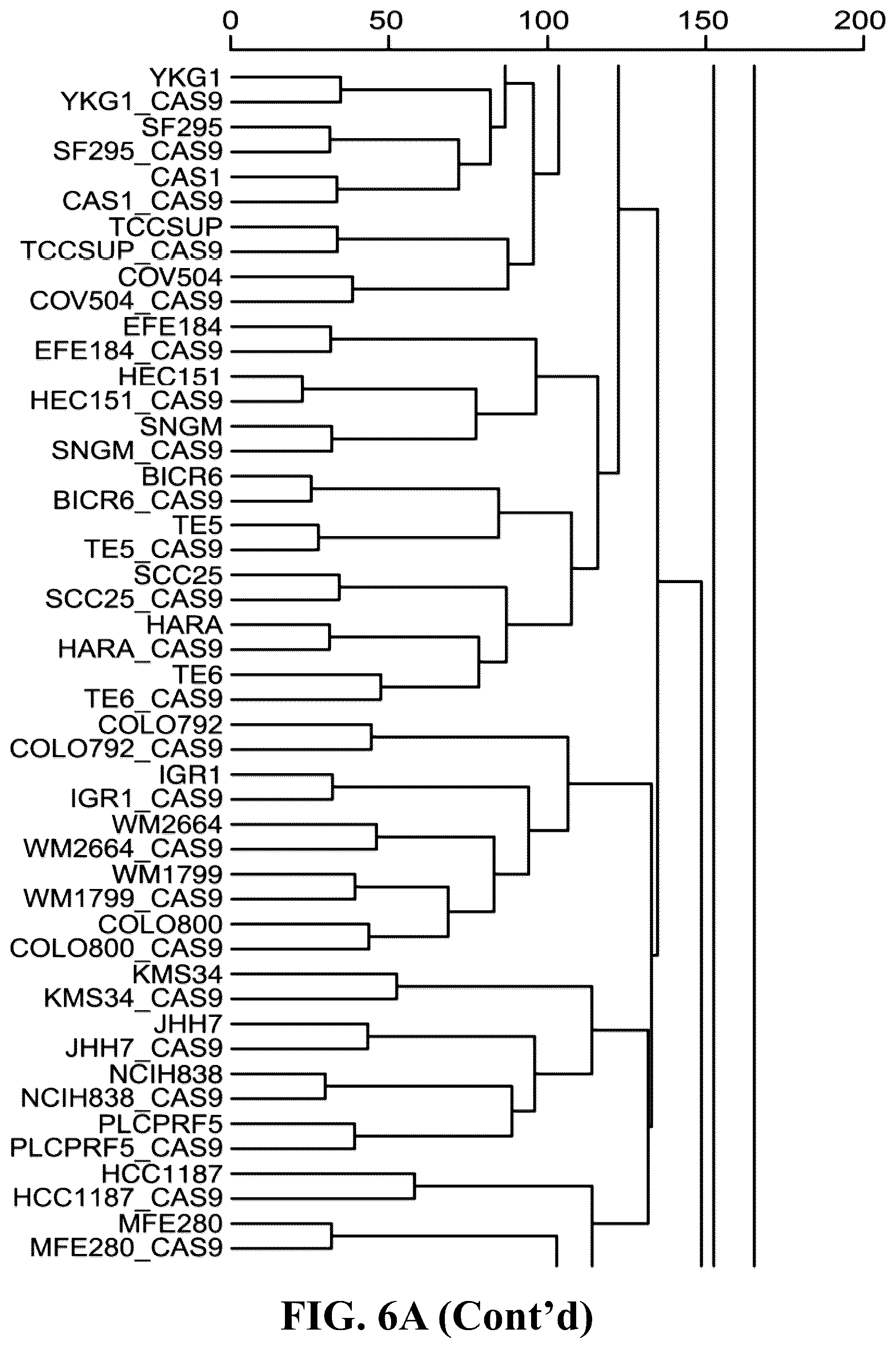 Patent US12297426 Figure 20 – DNA damage response signature guided rational design of CRISPR-based systems and therapies