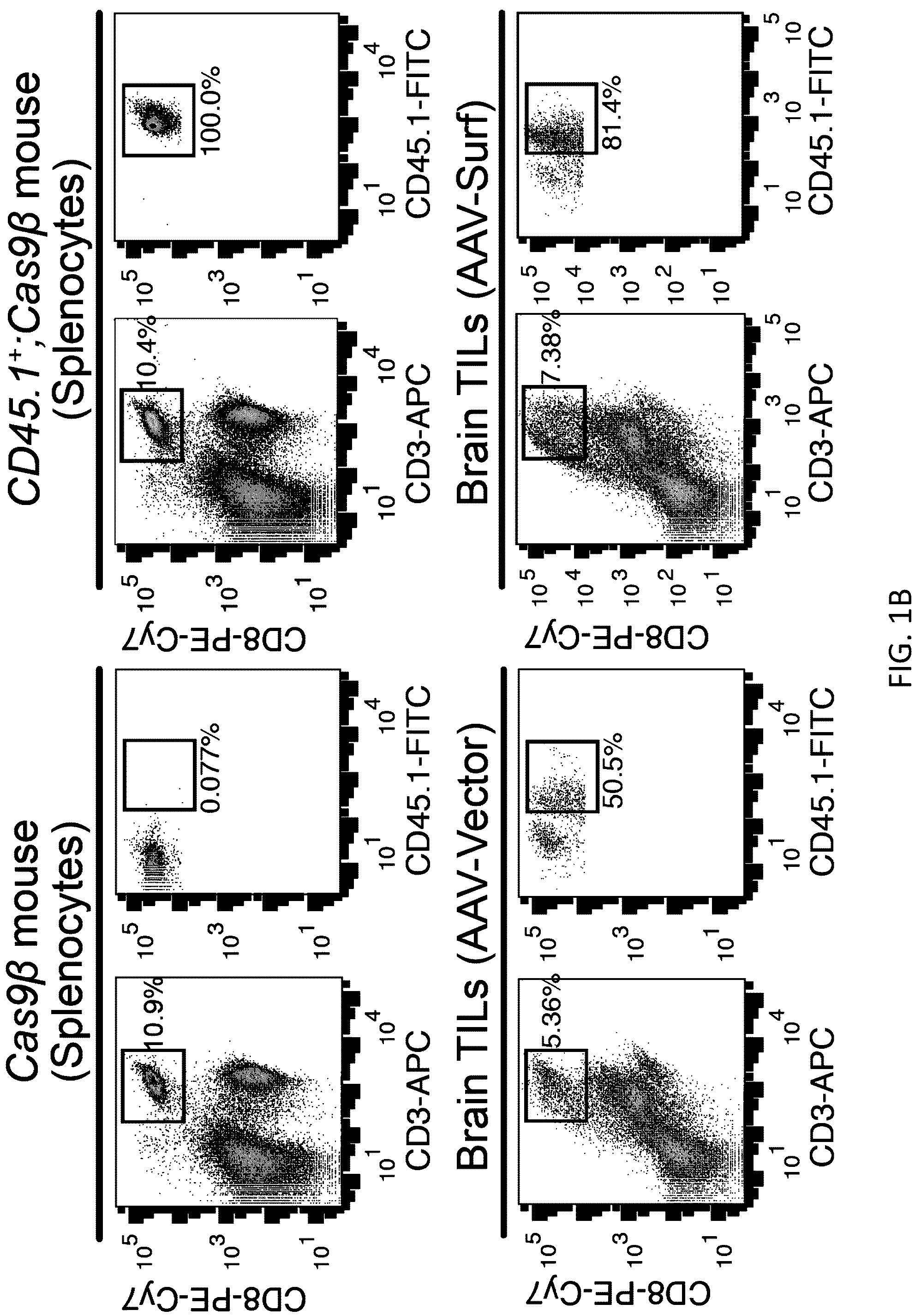 Patent US12297428 Figure 2 – Compositions for identification of membrane targets for enhancement of T cell activity against cancer
