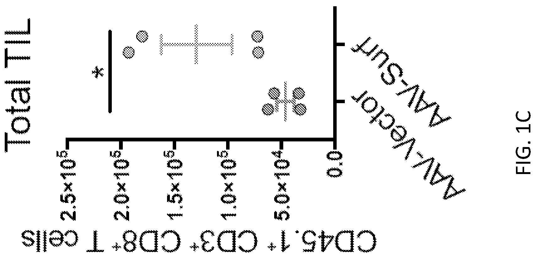 Patent US12297428 Figure 3 – Compositions for identification of membrane targets for enhancement of T cell activity against cancer